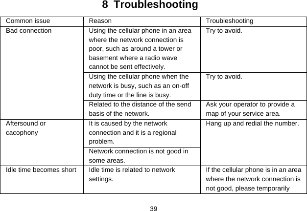   398 Troubleshooting Common issue  Reason  Troubleshooting Using the cellular phone in an area where the network connection is poor, such as around a tower or basement where a radio wave cannot be sent effectively.   Try to avoid. Using the cellular phone when the network is busy, such as an on-off duty time or the line is busy. Try to avoid. Bad connection Related to the distance of the send basis of the network. Ask your operator to provide a map of your service area. It is caused by the network connection and it is a regional problem. Aftersound or cacophony Network connection is not good in some areas. Hang up and redial the number. Idle time becomes short Idle time is related to network settings. If the cellular phone is in an area where the network connection is not good, please temporarily 