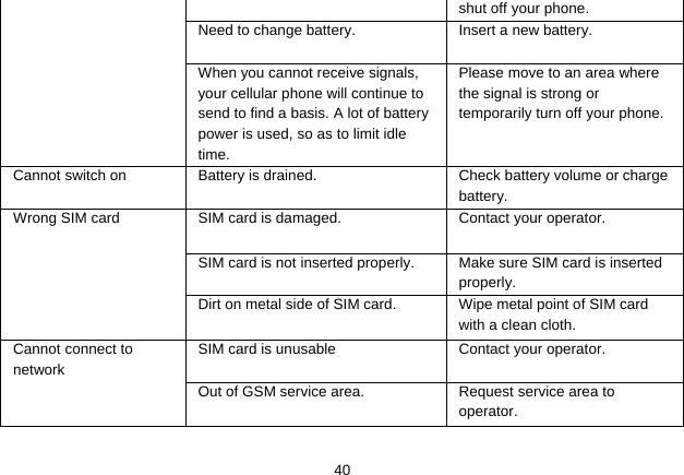   40shut off your phone. Need to change battery.  Insert a new battery. When you cannot receive signals, your cellular phone will continue to send to find a basis. A lot of battery power is used, so as to limit idle time. Please move to an area where the signal is strong or temporarily turn off your phone. Cannot switch on  Battery is drained.  Check battery volume or charge battery. SIM card is damaged.  Contact your operator. SIM card is not inserted properly.  Make sure SIM card is inserted properly. Wrong SIM card Dirt on metal side of SIM card.  Wipe metal point of SIM card with a clean cloth. SIM card is unusable  Contact your operator. Cannot connect to network Out of GSM service area.  Request service area to operator. 