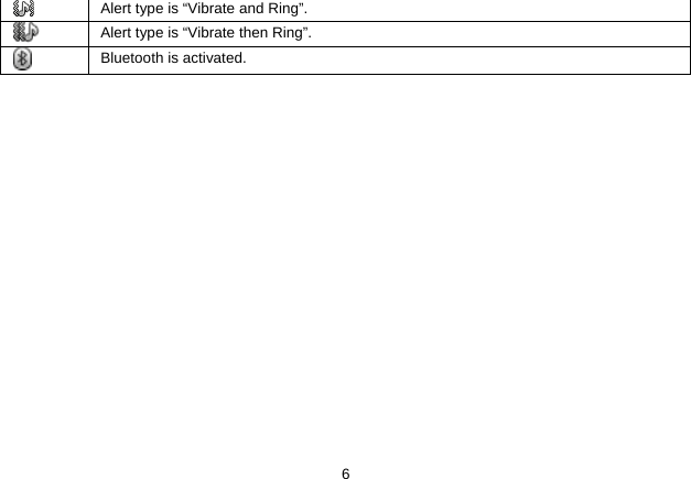   6 Alert type is “Vibrate and Ring”.  Alert type is “Vibrate then Ring”.  Bluetooth is activated. 