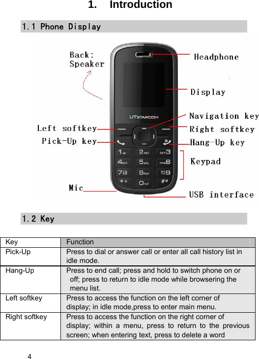   4 1. Introduction 1.1 Phone Display  1.2 Key Key  Function  Pick-Up  Press to dial or answer call or enter all call history list in   idle mode.   Hang-Up  Press to end call; press and hold to switch phone on or   off; press to return to idle mode while browsering the  menu list. Left softkey  Press to access the function on the left corner of   display; in idle mode,press to enter main menu. Right softkey  Press to access the function on the right corner of   display; within a menu, press to return to the previous screen; when entering text, press to delete a word   