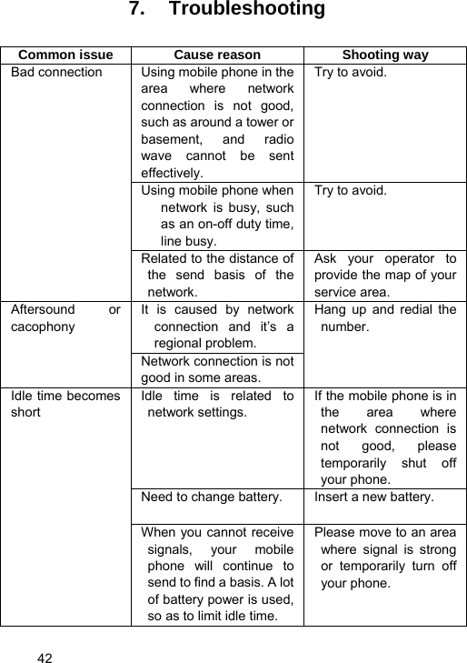   42 7. Troubleshooting  Common issue  Cause reason  Shooting way Using mobile phone in the area where network connection is not good, such as around a tower or basement, and radio wave cannot be sent effectively.  Try to avoid. Using mobile phone when network is busy, such as an on-off duty time, line busy. Try to avoid. Bad connection Related to the distance of the send basis of the network. Ask your operator to provide the map of your service area. It is caused by network connection and it’s a regional problem. Aftersound or cacophony Network connection is not good in some areas. Hang up and redial the number. Idle time is related to network settings. If the mobile phone is in the area where network connection is not good, please temporarily shut off your phone. Need to change battery.  Insert a new battery. Idle time becomes short When you cannot receive signals, your mobile phone will continue to send to find a basis. A lot of battery power is used, so as to limit idle time. Please move to an area where signal is strong or temporarily turn off your phone. 