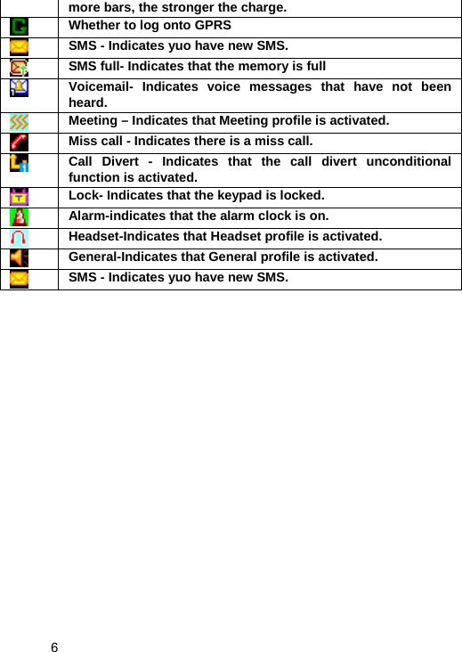   6 more bars, the stronger the charge.  Whether to log onto GPRS  SMS - Indicates yuo have new SMS.    SMS full- Indicates that the memory is full  Voicemail- Indicates voice messages that have not been heard.  Meeting – Indicates that Meeting profile is activated.  Miss call - Indicates there is a miss call.  Call Divert - Indicates that the call divert unconditional function is activated.  Lock- Indicates that the keypad is locked.  Alarm-indicates that the alarm clock is on.  Headset-Indicates that Headset profile is activated.  General-Indicates that General profile is activated.  SMS - Indicates yuo have new SMS.    