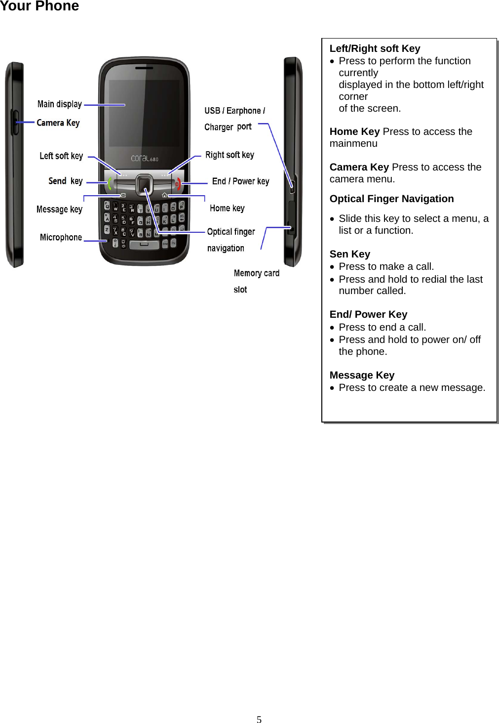 5 Your Phone                    Left/Right soft Key    Press to perform the function currently displayed in the bottom left/right corner of the screen.  Home Key Press to access the mainmenu  Camera Key Press to access the camera menu. Optical Finger Navigation   Slide this key to select a menu, a list or a function.  Sen Key   Press to make a call.   Press and hold to redial the last number called.  End/ Power Key   Press to end a call.   Press and hold to power on/ off the phone.  Message Key   Press to create a new message.  