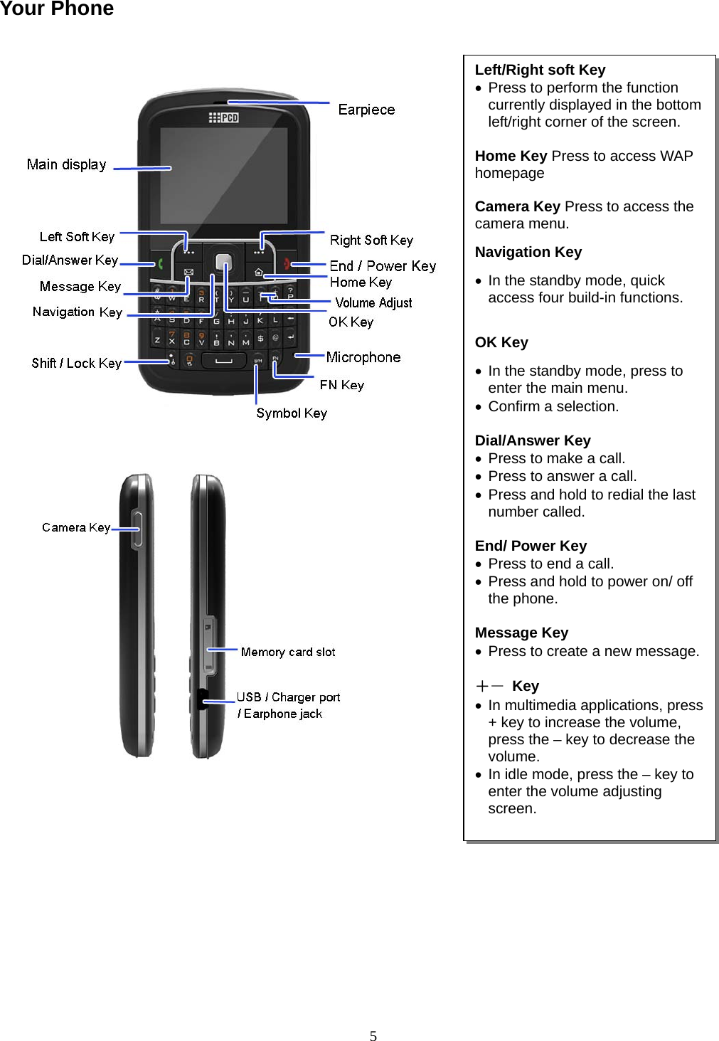 5 Your Phone                            Left/Right soft Key    Press to perform the function currently displayed in the bottom left/right corner of the screen.  Home Key Press to access WAP homepage  Camera Key Press to access the camera menu. Navigation Key   In the standby mode, quick access four build-in functions.  OK Key   In the standby mode, press to enter the main menu.   Confirm a selection.  Dial/Answer Key   Press to make a call.   Press to answer a call.   Press and hold to redial the last number called.  End/ Power Key   Press to end a call.   Press and hold to power on/ off the phone.  Message Key   Press to create a new message.  ＋－ Key   In multimedia applications, press + key to increase the volume, press the – key to decrease the volume.   In idle mode, press the – key to enter the volume adjusting screen.  