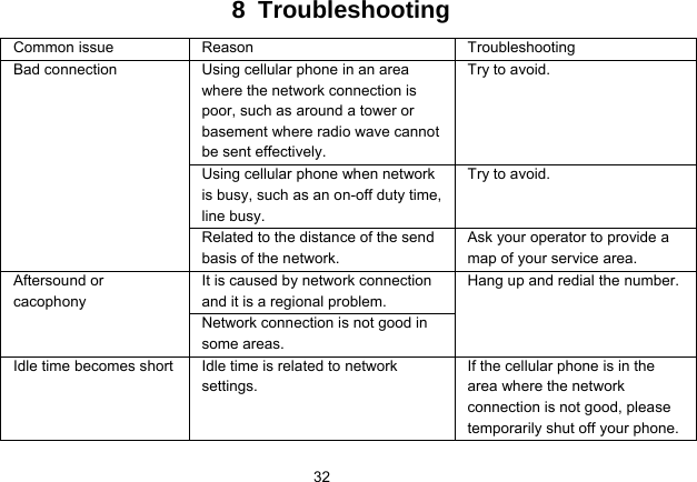   328 Troubleshooting Common issue  Reason  Troubleshooting Using cellular phone in an area where the network connection is poor, such as around a tower or basement where radio wave cannot be sent effectively.   Try to avoid. Using cellular phone when network is busy, such as an on-off duty time, line busy. Try to avoid. Bad connection Related to the distance of the send basis of the network. Ask your operator to provide a map of your service area. It is caused by network connection and it is a regional problem. Aftersound or cacophony Network connection is not good in some areas. Hang up and redial the number. Idle time becomes short Idle time is related to network settings. If the cellular phone is in the area where the network connection is not good, please temporarily shut off your phone. 