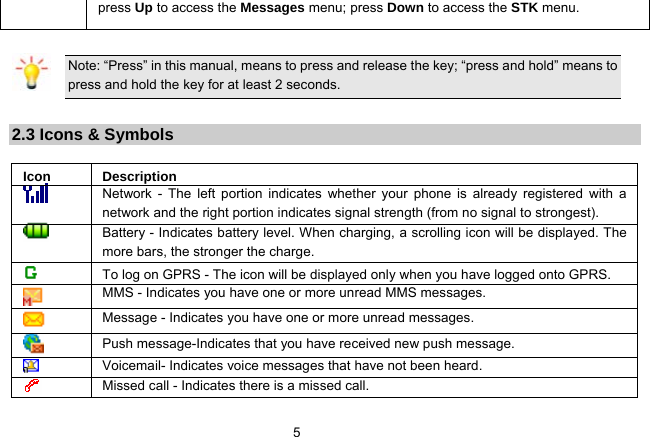   5press Up to access the Messages menu; press Down to access the STK menu.   Note: “Press” in this manual, means to press and release the key; “press and hold” means to press and hold the key for at least 2 seconds.  2.3 Icons &amp; Symbols  Icon Description  Network - The left portion indicates whether your phone is already registered with a network and the right portion indicates signal strength (from no signal to strongest).  Battery - Indicates battery level. When charging, a scrolling icon will be displayed. The more bars, the stronger the charge.   To log on GPRS - The icon will be displayed only when you have logged onto GPRS.  MMS - Indicates you have one or more unread MMS messages.    Message - Indicates you have one or more unread messages.  Push message-Indicates that you have received new push message.  Voicemail- Indicates voice messages that have not been heard.  Missed call - Indicates there is a missed call. 