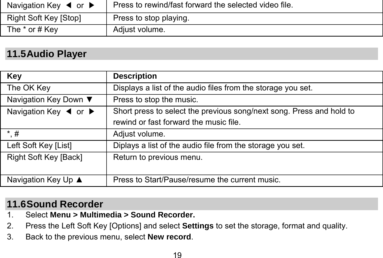   19Navigation Key  ◀ or ▶   Press to rewind/fast forward the selected video file. Right Soft Key [Stop] Press to stop playing. The * or # Key  Adjust volume.  11.5 Audio  Player  Key Description The OK Key    Displays a list of the audio files from the storage you set. Navigation Key Down ▼  Press to stop the music. Navigation Key  ◀ or ▶   Short press to select the previous song/next song. Press and hold to   rewind or fast forward the music file. *, #  Adjust volume.   Left Soft Key [List] Diplays a list of the audio file from the storage you set. Right Soft Key [Back]  Return to previous menu. Navigation Key Up ▲  Press to Start/Pause/resume the current music.  11.6 Sound  Recorder 1.   Select Menu &gt; Multimedia &gt; Sound Recorder. 2.   Press the Left Soft Key [Options] and select Settings to set the storage, format and quality. 3.      Back to the previous menu, select New record. 