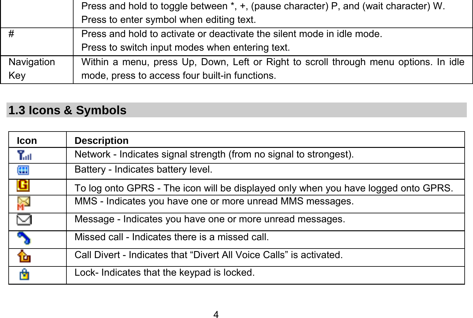   4  Press and hold to toggle between *, +, (pause character) P, and (wait character) W.   Press to enter symbol when editing text. #  Press and hold to activate or deactivate the silent mode in idle mode.   Press to switch input modes when entering text. Navigation Key Within a menu, press Up, Down, Left or Right to scroll through menu options. In idle mode, press to access four built-in functions.  1.3 Icons &amp; Symbols  Icon Description  Network - Indicates signal strength (from no signal to strongest).  Battery - Indicates battery level.   To log onto GPRS - The icon will be displayed only when you have logged onto GPRS.  MMS - Indicates you have one or more unread MMS messages.    Message - Indicates you have one or more unread messages.  Missed call - Indicates there is a missed call.  Call Divert - Indicates that “Divert All Voice Calls” is activated.  Lock- Indicates that the keypad is locked. 