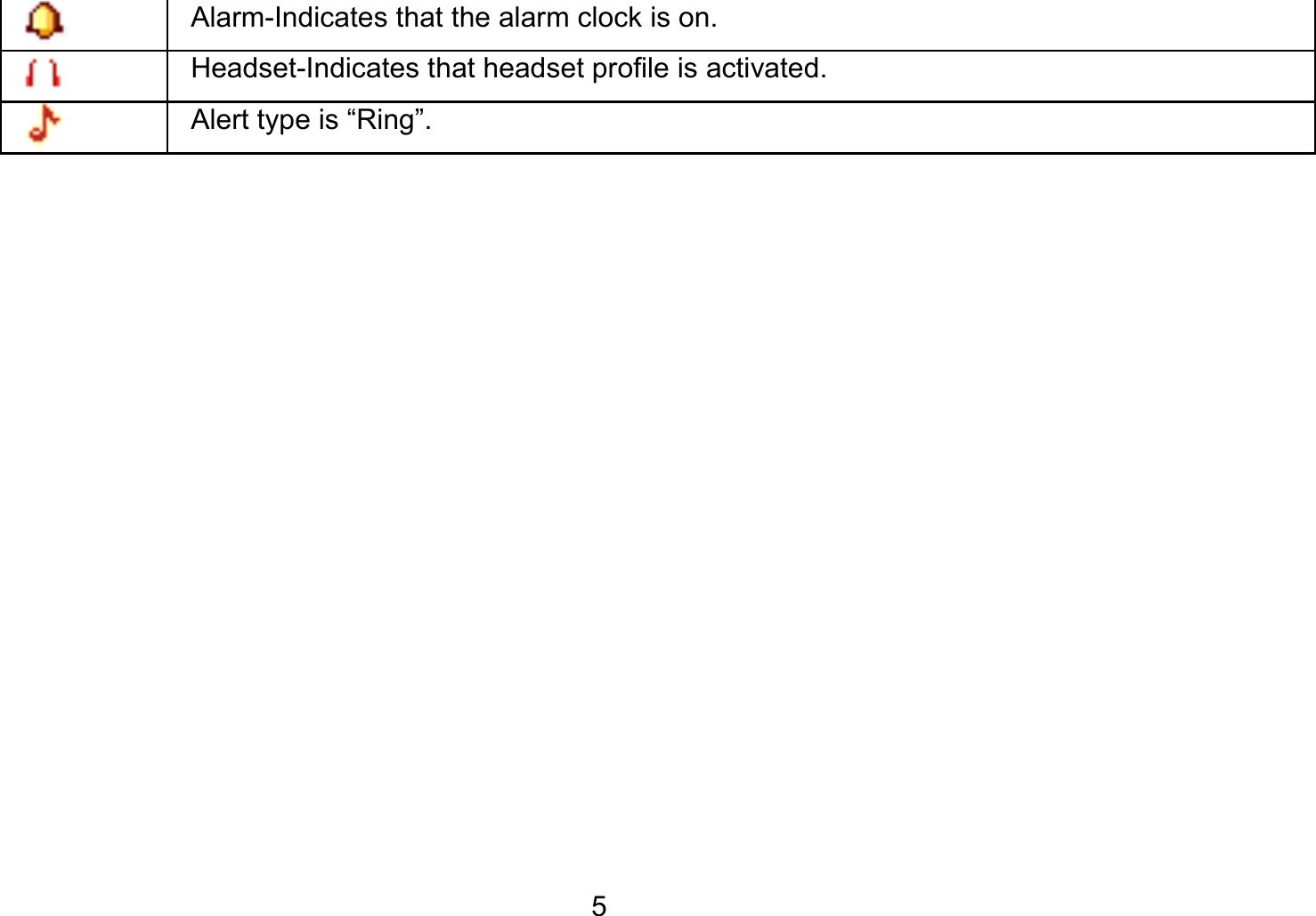   5 Alarm-Indicates that the alarm clock is on.  Headset-Indicates that headset profile is activated.  Alert type is “Ring”. 