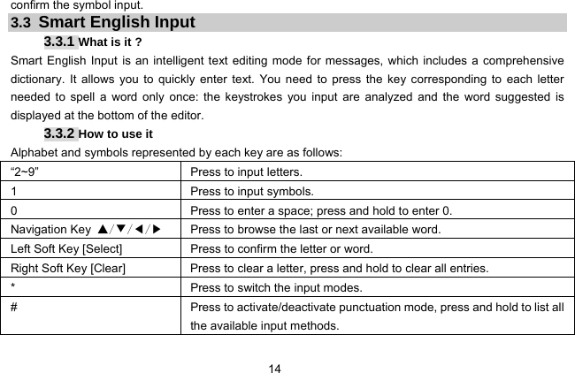  14   confirm the symbol input. 3.3  Smart English Input 3.3.1 What is it ? Smart English Input is an intelligent text editing mode for messages, which includes a comprehensive dictionary. It allows you to quickly enter text. You need to press the key corresponding to each letter needed to spell a word only once: the keystrokes you input are analyzed and the word suggested is displayed at the bottom of the editor.   3.3.2 How to use it Alphabet and symbols represented by each key are as follows: “2~9”     Press to input letters. 1  Press to input symbols. 0  Press to enter a space; press and hold to enter 0. Navigation Key ▲/▼/◀/▶  Press to browse the last or next available word. Left Soft Key [Select]  Press to confirm the letter or word. Right Soft Key [Clear]  Press to clear a letter, press and hold to clear all entries. *  Press to switch the input modes. #  Press to activate/deactivate punctuation mode, press and hold to list all the available input methods. 