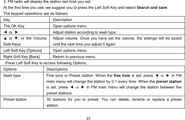  37   3. FM radio will display the station last time you set. At the first time you use, we suggest you to press the Left Soft Key and select Search and save. The keypad operations are as follows: Key Description The OK Key  Open options menu. ◀ or ▶  Adjust station according to seek type. ▲ or ▼, or the Volume Side Keys Adjust volume. Once you have set the volume, the settings will be saved until the next time you adjust it again. Left Soft Key [Options]  Open options menu. Right Soft Key [Back] Return to previous menu.   Press Left Soft Key to access following Options: Options Descriptions Seek type  Fine tune or Preset station. When the fine tune is set, press  ◀ or  ▶ in FM main menu will change the station by 0.1 every time. When the preset station is set, press ◀ or  ▶  in FM main menu will change the station between the preset stations. Preset station  30 stations for you to preset. You can delete, rename or replace a preset station. 