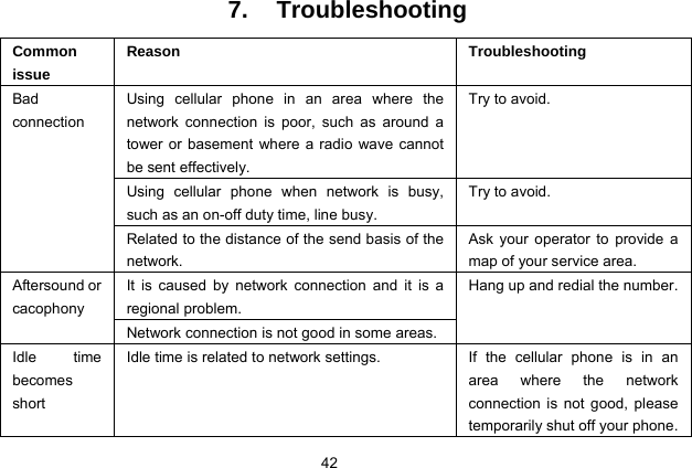 42   7. Troubleshooting Common issue Reason Troubleshooting Using cellular phone in an area where the network connection is poor, such as around a tower or basement where a radio wave cannot be sent effectively.   Try to avoid. Using cellular phone when network is busy, such as an on-off duty time, line busy. Try to avoid. Bad connection Related to the distance of the send basis of the network. Ask your operator to provide a map of your service area. It is caused by network connection and it is a regional problem. Aftersound or cacophony Network connection is not good in some areas. Hang up and redial the number. Idle time becomes short Idle time is related to network settings.  If the cellular phone is in an area where the network connection is not good, please temporarily shut off your phone. 