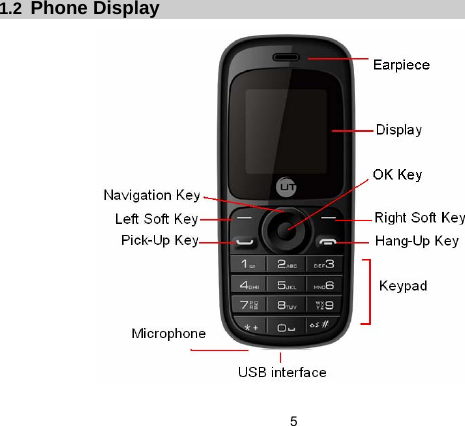  5   1.2  Phone Display                     