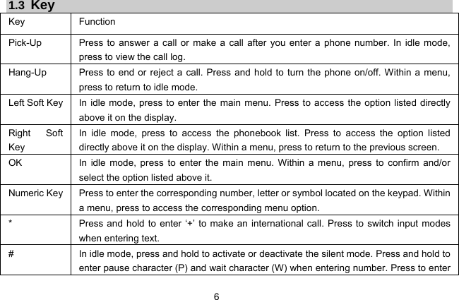  6   1.3  Key Key Function  Pick-Up  Press to answer a call or make a call after you enter a phone number. In idle mode, press to view the call log. Hang-Up  Press to end or reject a call. Press and hold to turn the phone on/off. Within a menu, press to return to idle mode. Left Soft Key  In idle mode, press to enter the main menu. Press to access the option listed directly above it on the display. Right Soft Key In idle mode, press to access the phonebook list. Press to access the option listed directly above it on the display. Within a menu, press to return to the previous screen.   OK  In idle mode, press to enter the main menu. Within a menu, press to confirm and/or select the option listed above it. Numeric Key  Press to enter the corresponding number, letter or symbol located on the keypad. Within a menu, press to access the corresponding menu option.   *  Press and hold to enter ‘+’ to make an international call. Press to switch input modes when entering text. #  In idle mode, press and hold to activate or deactivate the silent mode. Press and hold to enter pause character (P) and wait character (W) when entering number. Press to enter 