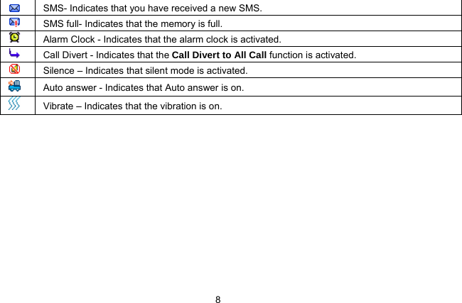  8    SMS- Indicates that you have received a new SMS.    SMS full- Indicates that the memory is full.  Alarm Clock - Indicates that the alarm clock is activated.  Call Divert - Indicates that the Call Divert to All Call function is activated.   Silence – Indicates that silent mode is activated.   Auto answer - Indicates that Auto answer is on.   Vibrate – Indicates that the vibration is on. 