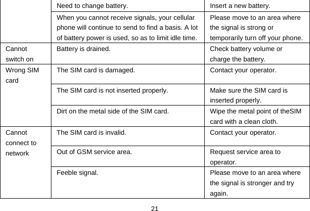  21 Need to change battery. Insert a new battery. When you cannot receive signals, your cellular phone will continue to send to find a basis. A lot of battery power is used, so as to limit idle time. Please move to an area where the signal is strong or temporarily turn off your phone. Cannot switch on Battery is drained.  Check battery volume or charge the battery. Wrong SIM card The SIM card is damaged.  Contact your operator. The SIM card is not inserted properly.  Make sure the SIM card is inserted properly. Dirt on the metal side of the SIM card.  Wipe the metal point of theSIM card with a clean cloth. Cannot connect to network The SIM card is invalid.  Contact your operator. Out of GSM service area.  Request service area to operator. Feeble signal.  Please move to an area where the signal is stronger and try again. 