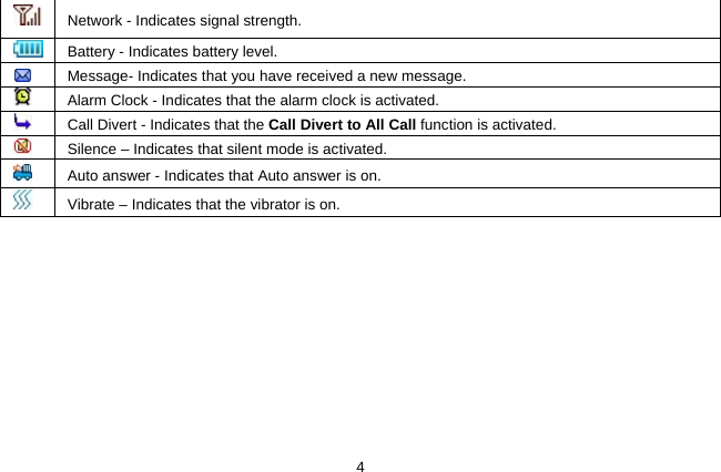  4  Network - Indicates signal strength.  Battery - Indicates battery level.    Message- Indicates that you have received a new message.    Alarm Clock - Indicates that the alarm clock is activated.  Call Divert - Indicates that the Call Divert to All Call function is activated.   Silence – Indicates that silent mode is activated.  Auto answer - Indicates that Auto answer is on.   Vibrate – Indicates that the vibrator is on. 