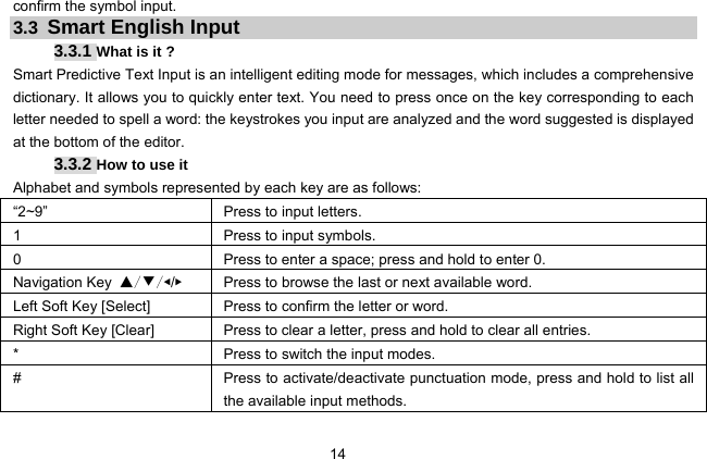  14 confirm the symbol input. 3.3 Smart English Input 3.3.1 What is it ? Smart Predictive Text Input is an intelligent editing mode for messages, which includes a comprehensive dictionary. It allows you to quickly enter text. You need to press once on the key corresponding to each letter needed to spell a word: the keystrokes you input are analyzed and the word suggested is displayed at the bottom of the editor.   3.3.2 How to use it Alphabet and symbols represented by each key are as follows: “2~9”     Press to input letters. 1  Press to input symbols. 0  Press to enter a space; press and hold to enter 0. Navigation Key ▲/▼/◀/▶  Press to browse the last or next available word. Left Soft Key [Select]  Press to confirm the letter or word. Right Soft Key [Clear]  Press to clear a letter, press and hold to clear all entries. *  Press to switch the input modes. #  Press to activate/deactivate punctuation mode, press and hold to list all the available input methods. 