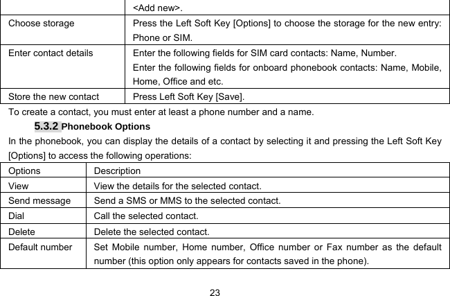  23 &lt;Add new&gt;. Choose storage  Press the Left Soft Key [Options] to choose the storage for the new entry: Phone or SIM. Enter contact details  Enter the following fields for SIM card contacts: Name, Number. Enter the following fields for onboard phonebook contacts: Name, Mobile, Home, Office and etc. Store the new contact  Press Left Soft Key [Save]. To create a contact, you must enter at least a phone number and a name. 5.3.2 Phonebook Options In the phonebook, you can display the details of a contact by selecting it and pressing the Left Soft Key [Options] to access the following operations: Options Description View  View the details for the selected contact. Send message  Send a SMS or MMS to the selected contact. Dial  Call the selected contact. Delete  Delete the selected contact. Default number  Set Mobile number, Home number, Office number or Fax number as the default number (this option only appears for contacts saved in the phone). 