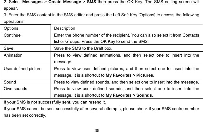  35 2. Select Messages &gt; Create Message &gt; SMS then press the OK Key. The SMS editing screen will appear. 3. Enter the SMS content in the SMS editor and press the Left Soft Key [Options] to access the following operations: Options Description Continue  Enter the phone number of the recipient. You can also select it from Contacts list or Groups. Press the OK Key to send the SMS. Save  Save the SMS to the Draft box. Animation  Press to view defined animations, and then select one to insert into the message. User defined picture  Press to view user defined pictures, and then select one to insert into the message. It is a shortcut to My Favorites &gt; Pictures. Sound    Press to view defined sounds, and then select one to insert into the message. Own sounds  Press to view user defined sounds, and then select one to insert into the message. It is a shortcut to My Favorites &gt; Sounds. If your SMS is not successfully sent, you can resend it. If your SMS cannot be sent successfully after several attempts, please check if your SMS centre number has been set correctly. 