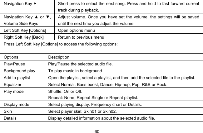  60 Navigation Key  ▶    Short press to select the next song. Press and hold to fast forward current track during playback. Navigation Key ▲ or ▼, Volume Side Keys Adjust volume. Once you have set the volume, the settings will be saved until the next time you adjust the volume. Left Soft Key [Options] Open options menu Right Soft Key [Back] Return to previous menu Press Left Soft Key [Options] to access the following options:  Options Description Play/Pause   Play/Pause the selected audio file. Background play  To play music in background. Add to playlist  Open the playlist, select a playlist, and then add the selected file to the playlist. Equalizer Select Normal, Bass boost, Dance, Hip-hop, Pop, R&amp;B or Rock.  Play mode    Shuffle: On or Off. Repeat: None, Repeat Single or Repeat playlist. Display mode Select playing display: Frequency chart or Details. Skin  Select player skin: Skin01 or Skin02. Details  Display detailed information about the selected audio file. 