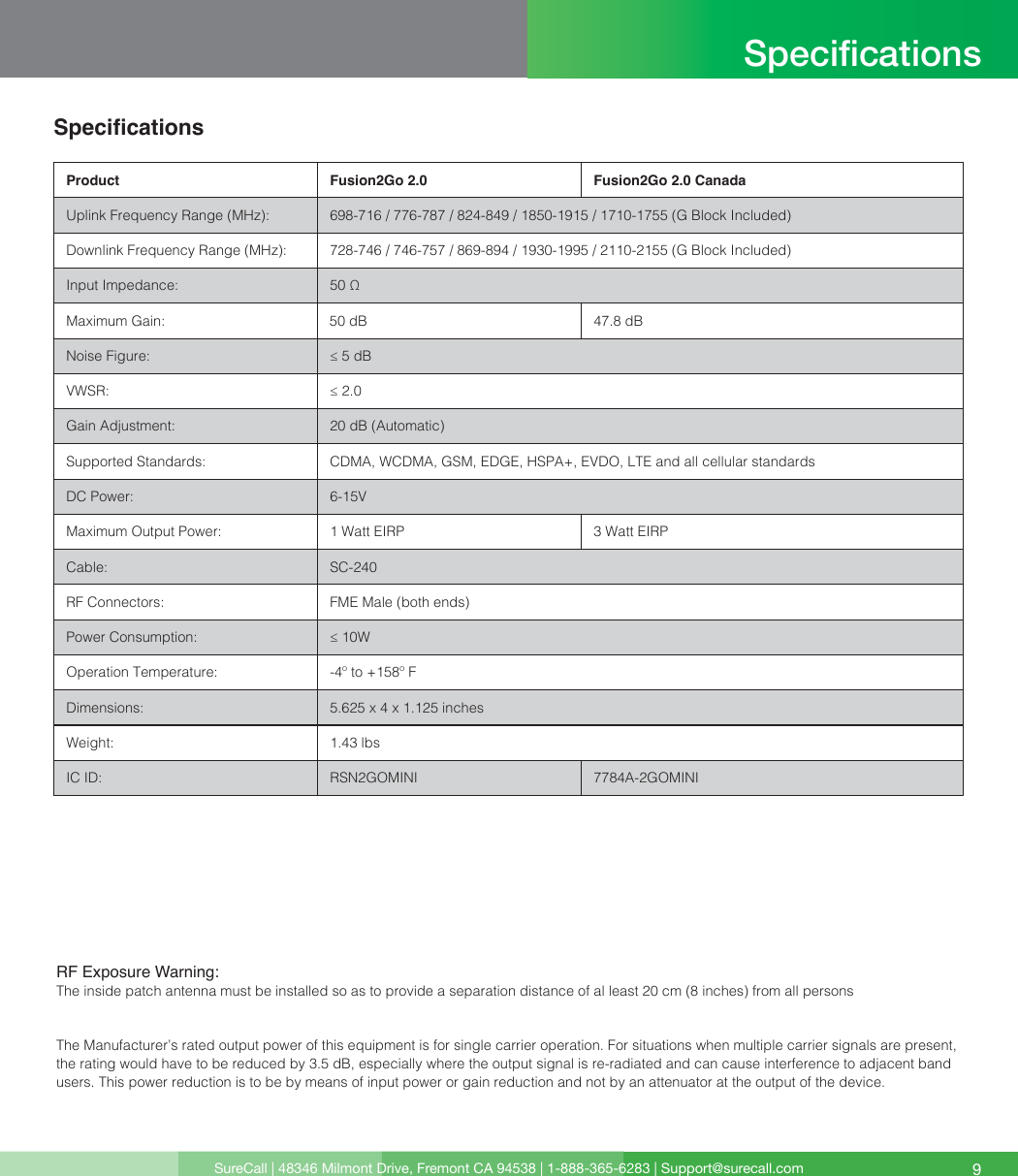 SureCall | 48346 Milmont Drive, Fremont CA 94538 | 1-888-365-6283 | Support@surecall.com 9SpecicationsRF Exposure Warning: The inside patch antenna must be installed so as to provide a separation distance of al least 20 cm (8 inches) from all personsThe Manufacturer’s rated output power of this equipment is for single carrier operation. For situations when multiple carrier signals are present, the rating would have to be reduced by 3.5 dB, especially where the output signal is re-radiated and can cause interference to adjacent band users. This power reduction is to be by means of input power or gain reduction and not by an attenuator at the output of the device.SpecicationsProduct Fusion2Go 2.0 Fusion2Go 2.0 CanadaUplink Frequency Range (MHz): 698-716 / 776-787 / 824-849 / 1850-1915 / 1710-1755 (G Block Included)Downlink Frequency Range (MHz): 728-746 / 746-757 / 869-894 / 1930-1995 / 2110-2155 (G Block Included)Input Impedance: 50 ΩMaximum Gain: 47.8 dBNoise Figure: ≤ 5 dBVWSR: ≤ 2.0Gain Adjustment: 20 dB (Automatic)Supported Standards: CDMA, WCDMA, GSM, EDGE, HSPA+, EVDO, LTE and all cellular standardsDC Power: 6-15VMaximum Output Power: 1 Watt EIRP 3 Watt EIRPCable: SC-240RF Connectors: FME Male (both ends)Power Consumption: ≤ 10WOperation Temperature: -4º to +158º FDimensions: 5.625 x 4 x 1.125 inchesWeight: 1.43 lbsIC ID: RSN2GOMINI 7784A-2GOMINI50 dB