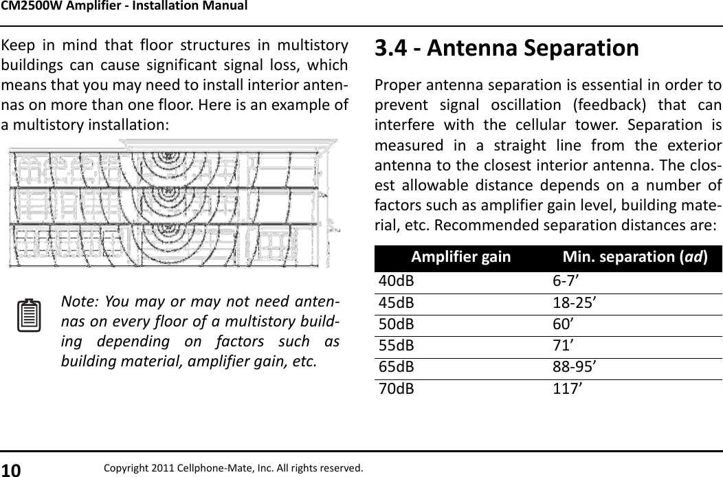 CM2500W Amplifier - Installation Manual10 Copyright 2011 Cellphone-Mate, Inc. All rights reserved.Keep in mind that floor structures in multistorybuildings can cause significant signal loss, whichmeans that you may need to install interior anten-nas on more than one floor. Here is an example ofa multistory installation:Note: You may or may not need anten-nas on every floor of a multistory build-ing depending on factors such asbuilding material, amplifier gain, etc.3.4 - Antenna SeparationProper antenna separation is essential in order toprevent signal oscillation (feedback) that caninterfere with the cellular tower. Separation ismeasured in a straight line from the exteriorantenna to the closest interior antenna. The clos-est allowable distance depends on a number offactors such as amplifier gain level, building mate-rial, etc. Recommended separation distances are:Amplifier gain Min. separation (ad)40dB 6-7’45dB 18-25’50dB 60’55dB 71’65dB 88-95’70dB 117’