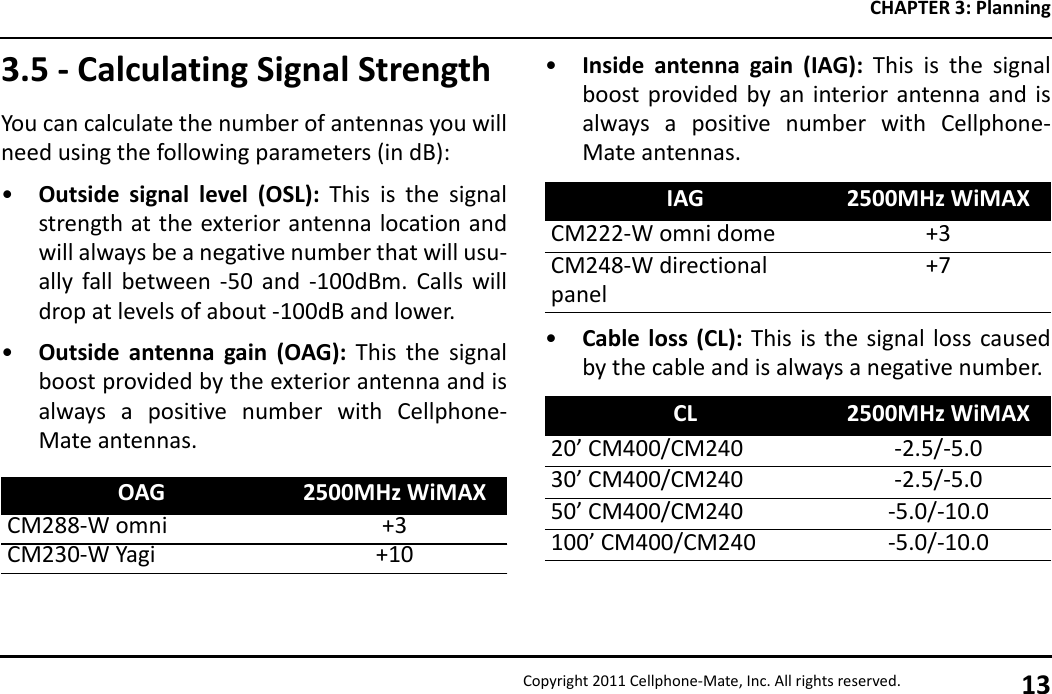 CHAPTER 3: PlanningCopyright 2011 Cellphone-Mate, Inc. All rights reserved. 133.5 - Calculating Signal StrengthYou can calculate the number of antennas you willneed using the following parameters (in dB):•Outside signal level (OSL): This is the signalstrength at the exterior antenna location andwill always be a negative number that will usu-ally fall between -50 and -100dBm. Calls willdrop at levels of about -100dB and lower.•Outside antenna gain (OAG): This the signalboost provided by the exterior antenna and isalways a positive number with Cellphone-Mate antennas.OAG 2500MHz WiMAXCM288-W omni +3CM230-W Yagi +10•Inside antenna gain (IAG): This is the signalboost provided by an interior antenna and isalways a positive number with Cellphone-Mate antennas.•Cable loss (CL): This is the signal loss causedby the cable and is always a negative number.IAG 2500MHz WiMAXCM222-W omni dome +3CM248-W directional panel+7CL 2500MHz WiMAX20’ CM400/CM240 -2.5/-5.030’ CM400/CM240 -2.5/-5.050’ CM400/CM240 -5.0/-10.0100’ CM400/CM240 -5.0/-10.0