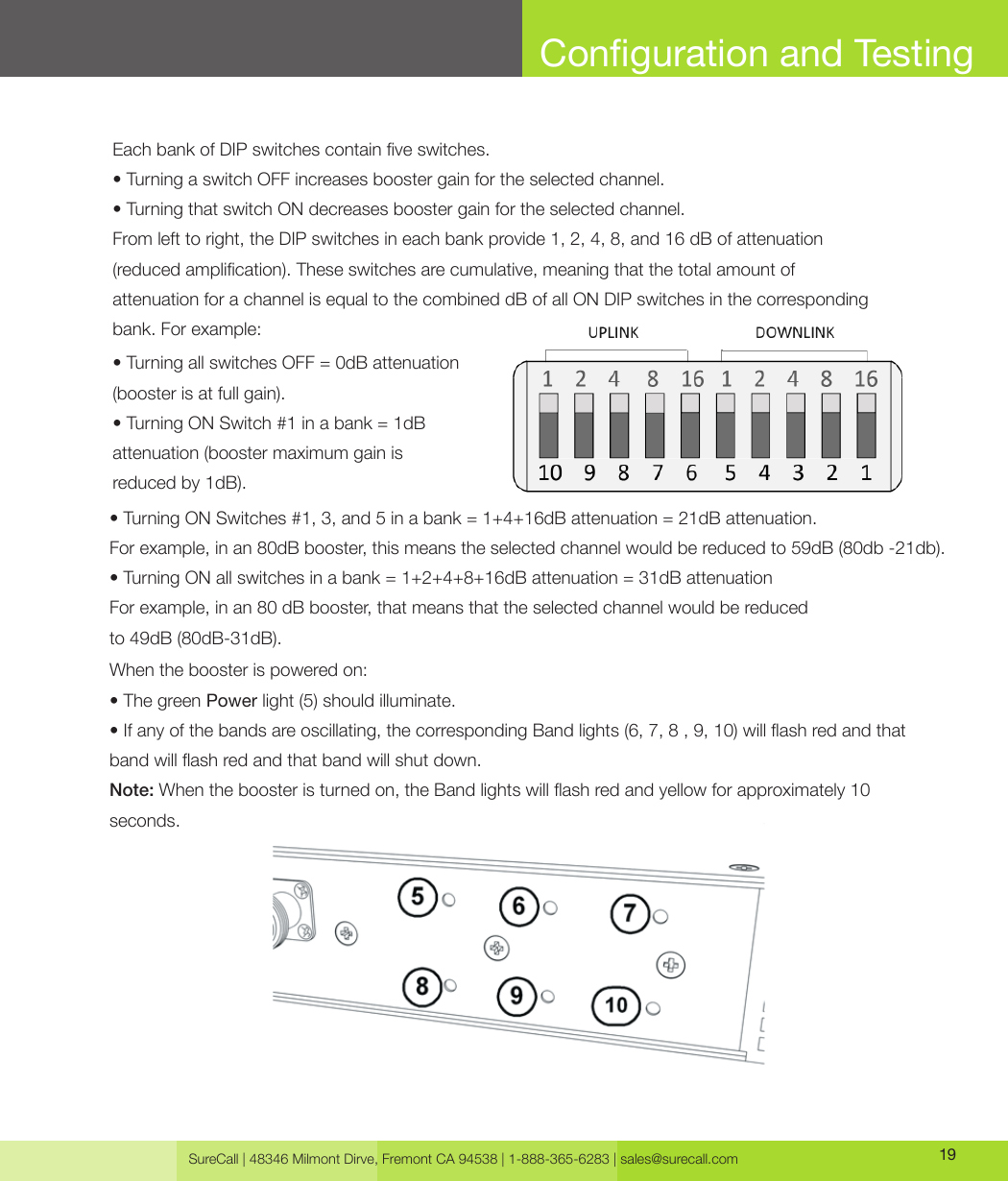 SureCall | 48346 Milmont Dirve, Fremont CA 94538 | 1-888-365-6283 | sales@surecall.com 19Each bank of DIP switches contain ve switches.• Turning a switch OFF increases booster gain for the selected channel.• Turning that switch ON decreases booster gain for the selected channel.From left to right, the DIP switches in each bank provide 1, 2, 4, 8, and 16 dB of attenuation (reduced amplication). These switches are cumulative, meaning that the total amount of attenuation for a channel is equal to the combined dB of all ON DIP switches in the corresponding bank. For example:• Turning all switches OFF = 0dB attenuation (booster is at full gain).• Turning ON Switch #1 in a bank = 1dB attenuation (booster maximum gain is reduced by 1dB).• Turning ON Switches #1, 3, and 5 in a bank = 1+4+16dB attenuation = 21dB attenuation.For example, in an 80dB booster, this means the selected channel would be reduced to 59dB (80db -21db).• Turning ON all switches in a bank = 1+2+4+8+16dB attenuation = 31dB attenuationFor example, in an 80 dB booster, that means that the selected channel would be reduced to 49dB (80dB-31dB).When the booster is powered on:• The green Power light (5) should illuminate.• If any of the bands are oscillating, the corresponding Band lights (6, 7, 8 , 9, 10) will ash red and that band will ash red and that band will shut down.Note: When the booster is turned on, the Band lights will ash red and yellow for approximately 10 seconds.Conguration and Testing