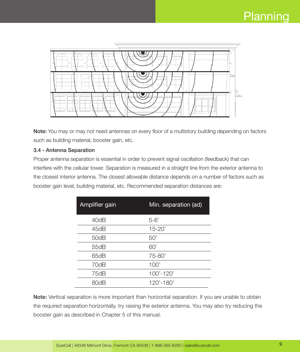 SureCall | 48346 Milmont Dirve, Fremont CA 94538 | 1-888-365-6283 | sales@surecall.com 9Note: Vertical separation is more important than horizontal separation. If you are unable to obtain the required separation horizontally, try raising the exterior antenna. You may also try reducing the booster gain as described in Chapter 5 of this manual.Planning3.4 - Antenna SeparationProper antenna separation is essential in order to prevent signal oscillation (feedback) that caninterfere with the cellular tower. Separation is measured in a straight line from the exterior antenna to the closest interior antenna. The closest allowable distance depends on a number of factors such as booster gain level, building material, etc. Recommended separation distances are:Note: You may or may not need antennas on every oor of a multistory building depending on factors such as building material, booster gain, etc.40dB                          5-6’45dB                          15-20’50dB                          50’55dB                          60’65dB                          75-80’70dB                          100’75dB                          100’-120’80dB                          120’-180’Amplier gain                    Min. separation (ad)