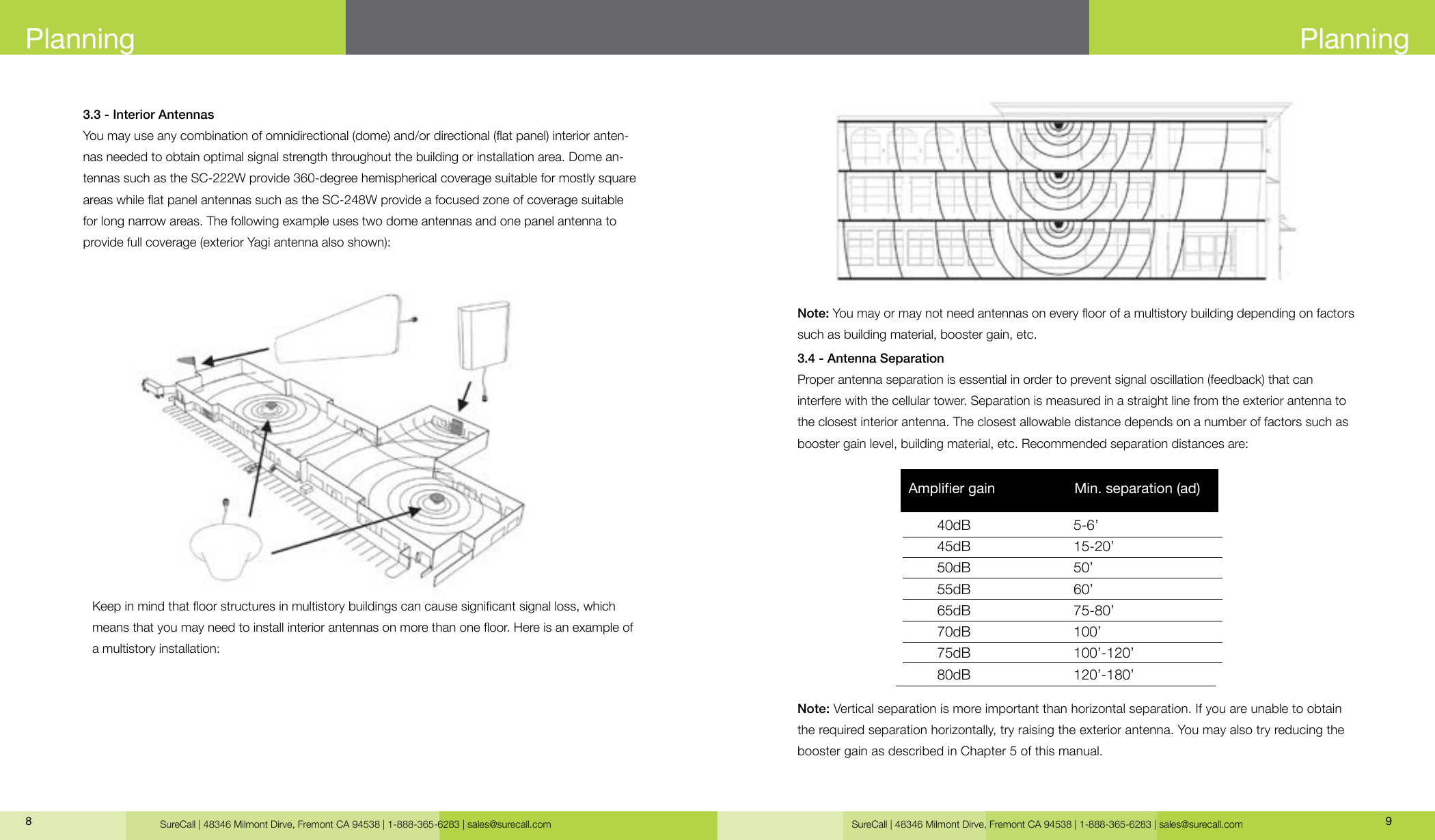 SureCall | 48346 Milmont Dirve, Fremont CA 94538 | 1-888-365-6283 | sales@surecall.com SureCall | 48346 Milmont Dirve, Fremont CA 94538 | 1-888-365-6283 | sales@surecall.com 98Planning3.3 - Interior AntennasYou may use any combination of omnidirectional (dome) and/or directional (at panel) interior anten-nas needed to obtain optimal signal strength throughout the building or installation area. Dome an-tennas such as the SC-222W provide 360-degree hemispherical coverage suitable for mostly square areas while at panel antennas such as the SC-248W provide a focused zone of coverage suitable for long narrow areas. The following example uses two dome antennas and one panel antenna to provide full coverage (exterior Yagi antenna also shown):Keep in mind that oor structures in multistory buildings can cause signicant signal loss, which means that you may need to install interior antennas on more than one oor. Here is an example of  a multistory installation:Note: Vertical separation is more important than horizontal separation. If you are unable to obtain the required separation horizontally, try raising the exterior antenna. You may also try reducing the booster gain as described in Chapter 5 of this manual.Planning3.4 - Antenna SeparationProper antenna separation is essential in order to prevent signal oscillation (feedback) that caninterfere with the cellular tower. Separation is measured in a straight line from the exterior antenna to the closest interior antenna. The closest allowable distance depends on a number of factors such as booster gain level, building material, etc. Recommended separation distances are:Note: You may or may not need antennas on every oor of a multistory building depending on factors such as building material, booster gain, etc.40dB                          5-6’45dB                          15-20’50dB                          50’55dB                          60’65dB                          75-80’70dB                          100’75dB                          100’-120’80dB                          120’-180’Amplier gain                    Min. separation (ad)