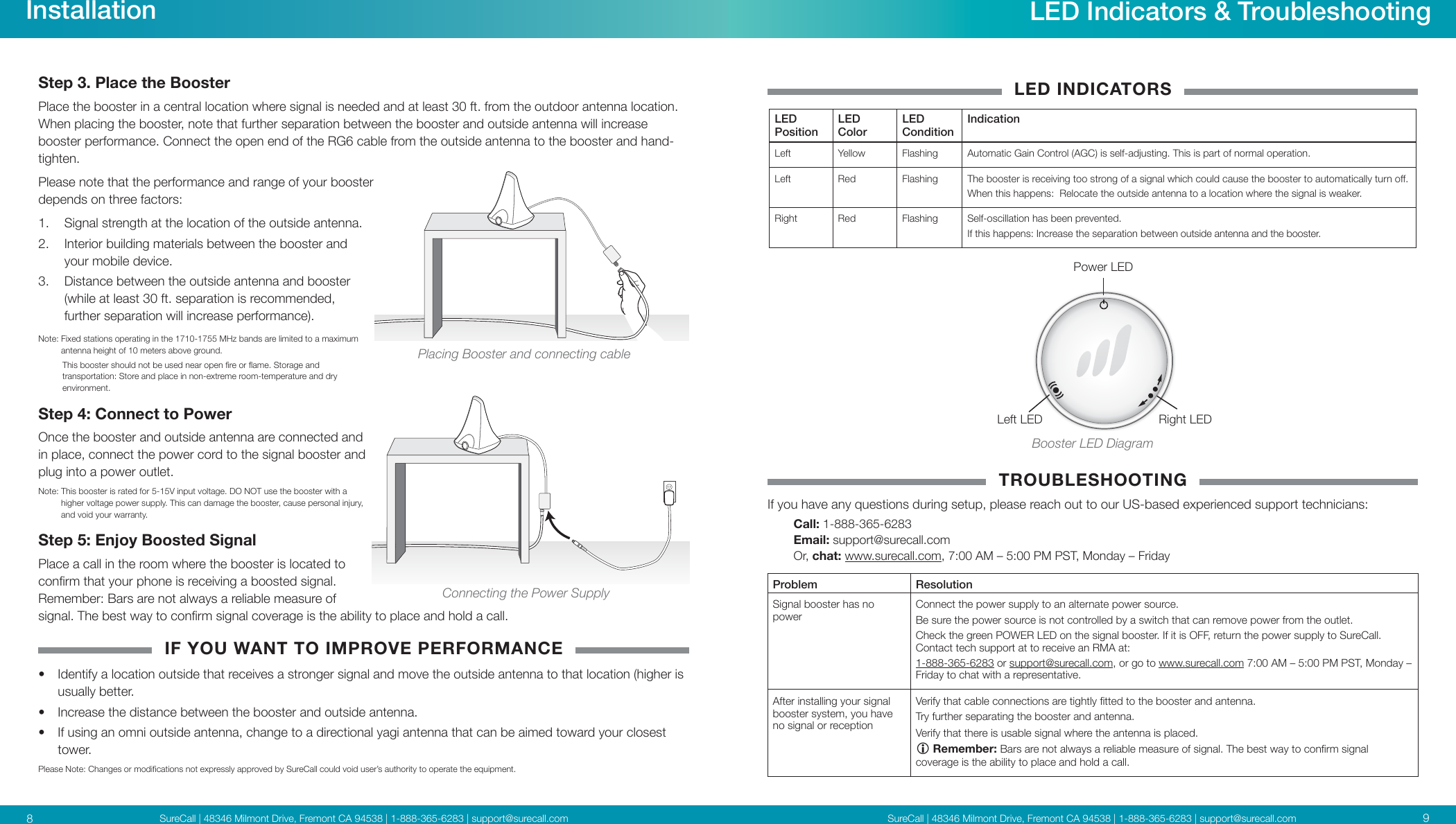 SureCall | 48346 Milmont Drive, Fremont CA 94538 | 1-888-365-6283 | support@surecall.comSureCall | 48346 Milmont Drive, Fremont CA 94538 | 1-888-365-6283 | support@surecall.com 98Step 3. Place the Booster Place the booster in a central location where signal is needed and at least 30 ft. from the outdoor antenna location. When placing the booster, note that further separation between the booster and outside antenna will increase booster performance. Connect the open end of the RG6 cable from the outside antenna to the booster and hand-tighten. Please note that the performance and range of your booster depends on three factors: 1.  Signal strength at the location of the outside antenna. 2.  Interior building materials between the booster and your mobile device.3.  Distance between the outside antenna and booster (while at least 30 ft. separation is recommended, further separation will increase performance).Note:  Fixed stations operating in the 1710-1755 MHz bands are limited to a maximum antenna height of 10 meters above ground.    This booster should not be used near open re or ame. Storage and transportation: Store and place in non-extreme room-temperature and dry environment.Step 4: Connect to PowerOnce the booster and outside antenna are connected and in place, connect the power cord to the signal booster and plug into a power outlet. Note:  This booster is rated for 5-15V input voltage. DO NOT use the booster with a higher voltage power supply. This can damage the booster, cause personal injury, and void your warranty.Step 5: Enjoy Boosted SignalPlace a call in the room where the booster is located to conrm that your phone is receiving a boosted signal. Remember: Bars are not always a reliable measure of signal. The best way to conrm signal coverage is the ability to place and hold a call. IF YOU WANT TO IMPROVE PERFORMANCE•  Identify a location outside that receives a stronger signal and move the outside antenna to that location (higher is usually better. •  Increase the distance between the booster and outside antenna. •  If using an omni outside antenna, change to a directional yagi antenna that can be aimed toward your closest tower.Please Note: Changes or modications not expressly approved by SureCall could void user’s authority to operate the equipment.Placing Booster and connecting cableConnecting the Power SupplyLED INDICATORSLED PositionLED  ColorLED ConditionIndicationLeft Yellow Flashing Automatic Gain Control (AGC) is self-adjusting. This is part of normal operation.Left Red Flashing The booster is receiving too strong of a signal which could cause the booster to automatically turn o.When this happens:  Relocate the outside antenna to a location where the signal is weaker.Right Red Flashing Self-oscillation has been prevented.If this happens: Increase the separation between outside antenna and the booster.Booster LED DiagramLeft LED Right LEDPower LEDTROUBLESHOOTINGIf you have any questions during setup, please reach out to our US-based experienced support technicians:Call: 1-888-365-6283 Email: support@surecall.comOr, chat: www.surecall.com, 7:00 AM – 5:00 PM PST, Monday – FridayProblem ResolutionSignal booster has no powerConnect the power supply to an alternate power source.Be sure the power source is not controlled by a switch that can remove power from the outlet.Check the green POWER LED on the signal booster. If it is OFF, return the power supply to SureCall. Contact tech support at to receive an RMA at:  1-888-365-6283 or support@surecall.com, or go to www.surecall.com 7:00 AM – 5:00 PM PST, Monday – Friday to chat with a representative.After installing your signal booster system, you have no signal or receptionVerify that cable connections are tightly tted to the booster and antenna.Try further separating the booster and antenna.Verify that there is usable signal where the antenna is placed. Remember: Bars are not always a reliable measure of signal. The best way to conrm signal coverage is the ability to place and hold a call. LED Indicators &amp; TroubleshootingInstallation