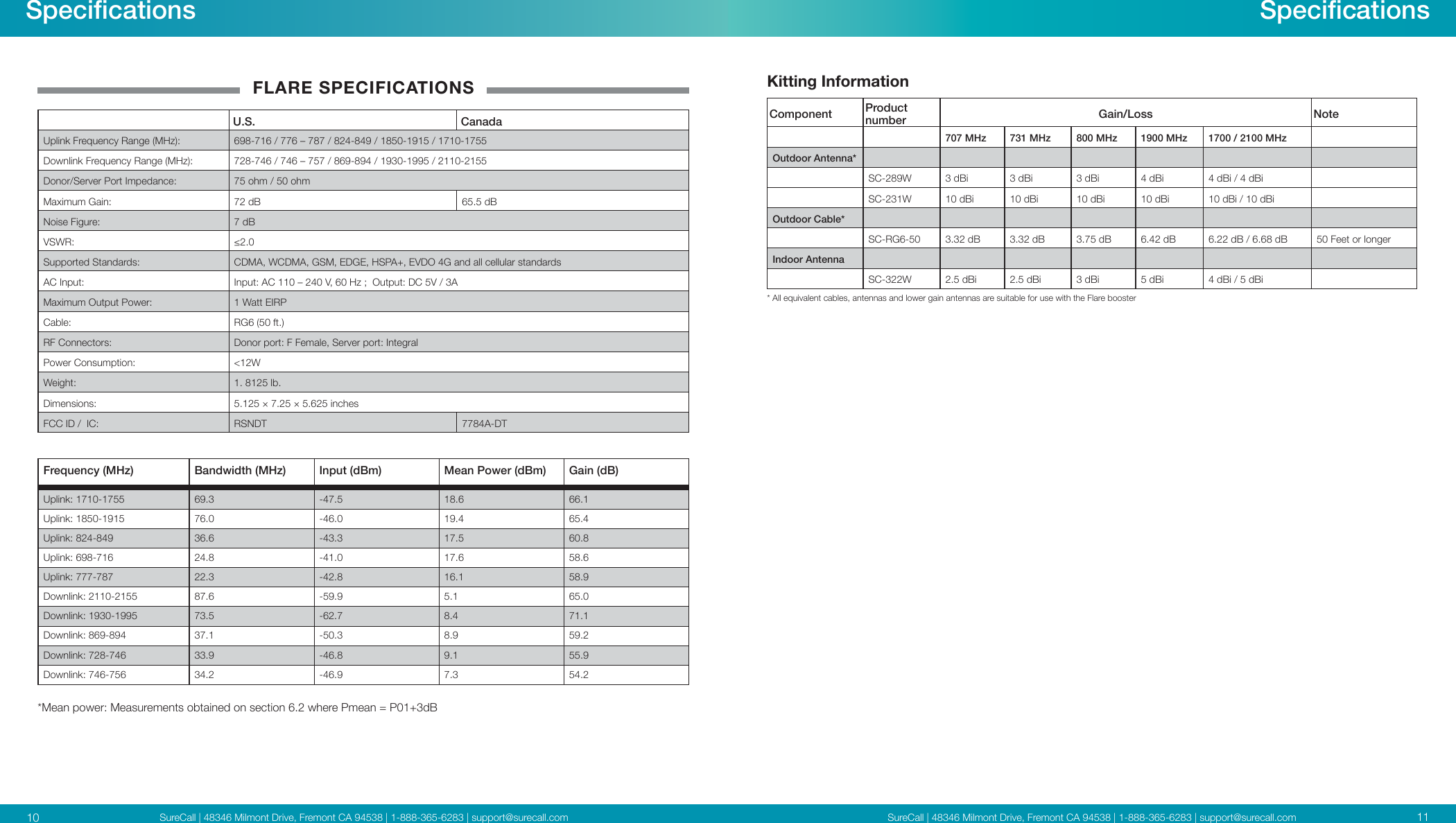 SureCall | 48346 Milmont Drive, Fremont CA 94538 | 1-888-365-6283 | support@surecall.comSureCall | 48346 Milmont Drive, Fremont CA 94538 | 1-888-365-6283 | support@surecall.com 1110 SpecicationsFLARE SPECIFICATIONSU.S. CanadaUplink Frequency Range (MHz): 698-716 / 776 – 787 / 824-849 / 1850-1915 / 1710-1755   Downlink Frequency Range (MHz): 728-746 / 746 – 757 / 869-894 / 1930-1995 / 2110-2155 Donor/Server Port Impedance: 75 ohm / 50 ohmMaximum Gain: 72 dB 65.5 dBNoise Figure: 7 dBVSWR: ≤2.0Supported Standards: CDMA, WCDMA, GSM, EDGE, HSPA+, EVDO 4G and all cellular standardsAC Input: Input: AC 110 – 240 V, 60 Hz ;  Output: DC 5V / 3AMaximum Output Power: 1 Watt EIRPCable: RG6 (50 ft.)RF Connectors: Donor port: F Female, Server port: IntegralPower Consumption: &lt;12WWeight: 1. 8125 lb. Dimensions: 5.125 × 7.25 × 5.625 inchesFCC ID /  IC: RSNDT 7784A-DTFrequency (MHz) Bandwidth (MHz) Input (dBm) Mean Power (dBm) Gain (dB)Uplink: 1710-1755 69.3 -47.5 18.6 66.1Uplink: 1850-1915 76.0 -46.0 19.4 65.4Uplink: 824-849 36.6 -43.3 17.5 60.8Uplink: 698-716 24.8 -41.0 17.6 58.6Uplink: 777-787 22.3 -42.8 16.1 58.9Downlink: 2110-2155 87.6 -59.9 5.1 65.0Downlink: 1930-1995 73.5 -62.7 8.4 71.1Downlink: 869-894 37.1 -50.3 8.9 59.2Downlink: 728-746 33.9 -46.8 9.1 55.9Downlink: 746-756 34.2 -46.9 7.3 54.2*Mean power: Measurements obtained on section 6.2 where Pmean = P01+3dBKitting InformationComponent Product number Gain/Loss Note707 MHz 731 MHz 800 MHz 1900 MHz 1700 / 2100 MHzOutdoor Antenna*SC-289W 3 dBi 3 dBi 3 dBi 4 dBi 4 dBi / 4 dBiSC-231W 10 dBi 10 dBi 10 dBi 10 dBi 10 dBi / 10 dBiOutdoor Cable*SC-RG6-50 3.32 dB 3.32 dB 3.75 dB 6.42 dB 6.22 dB / 6.68 dB 50 Feet or longerIndoor AntennaSC-322W 2.5 dBi 2.5 dBi 3 dBi 5 dBi 4 dBi / 5 dBi* All equivalent cables, antennas and lower gain antennas are suitable for use with the Flare boosterSpecications