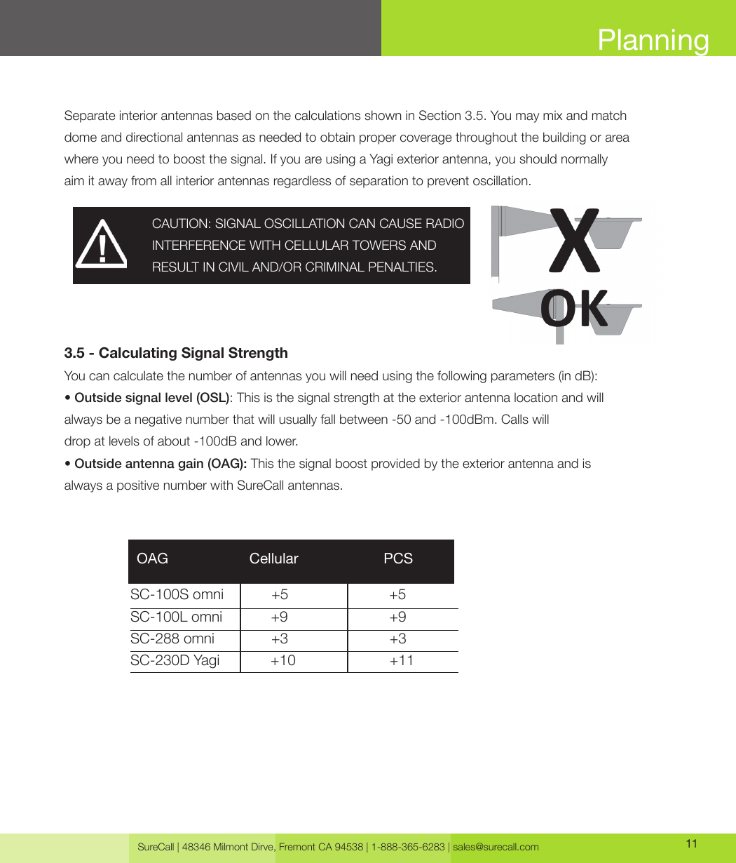 SureCall | 48346 Milmont Dirve, Fremont CA 94538 | 1-888-365-6283 | sales@surecall.com 11PlanningSeparate interior antennas based on the calculations shown in Section 3.5. You may mix and match dome and directional antennas as needed to obtain proper coverage throughout the building or area where you need to boost the signal. If you are using a Yagi exterior antenna, you should normally aim it away from all interior antennas regardless of separation to prevent oscillation.3.5 - Calculating Signal StrengthYou can calculate the number of antennas you will need using the following parameters (in dB):• Outside signal level (OSL): This is the signal strength at the exterior antenna location and will always be a negative number that will usually fall between -50 and -100dBm. Calls willdrop at levels of about -100dB and lower.• Outside antenna gain (OAG): This the signal boost provided by the exterior antenna and isalways a positive number with SureCall antennas.CAUTION: SIGNAL OSCILLATION CAN CAUSE RADIO INTERFERENCE WITH CELLULAR TOWERS AND RESULT IN CIVIL AND/OR CRIMINAL PENALTIES.SC-100S omni            +5                         +5              SC-100L omni            +9                         +9 SC-288 omni              +3                         +3 SC-230D Yagi             +10                        +11 OAG                    Cellular                     PCS