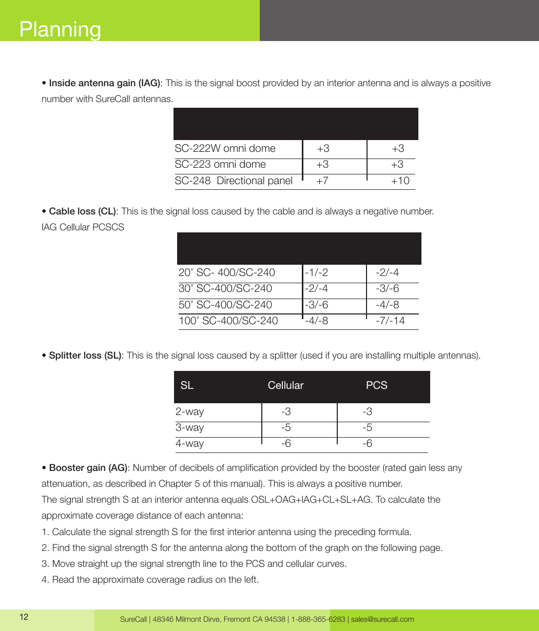 SureCall | 48346 Milmont Dirve, Fremont CA 94538 | 1-888-365-6283 | sales@surecall.com12Planning• Inside antenna gain (IAG): This is the signal boost provided by an interior antenna and is always a positive number with SureCall antennas.• Cable loss (CL): This is the signal loss caused by the cable and is always a negative number.IAG Cellular PCSCS• Splitter loss (SL): This is the signal loss caused by a splitter (used if you are installing multiple antennas). • Booster gain (AG): Number of decibels of amplication provided by the booster (rated gain less any attenuation, as described in Chapter 5 of this manual). This is always a positive number.The signal strength S at an interior antenna equals OSL+OAG+IAG+CL+SL+AG. To calculate the approximate coverage distance of each antenna:1. Calculate the signal strength S for the rst interior antenna using the preceding formula.2. Find the signal strength S for the antenna along the bottom of the graph on the following page.3. Move straight up the signal strength line to the PCS and cellular curves. 4. Read the approximate coverage radius on the left.2-way                          -3                        -3          3-way                          -5                        -5 4-way                          -6                        -6 SL                         Cellular                     PCS20’ SC- 400/SC-240          -1/-2                -2/-4         30’ SC-400/SC-240           -2/-4                -3/-650’ SC-400/SC-240           -3/-6                -4/-8 100’ SC-400/SC-240         -4/-8                -7/-14SC-222W omni dome              +3                     +3              SC-223 omni dome                 +3                     +3SC-248  Directional panel        +7                     +10