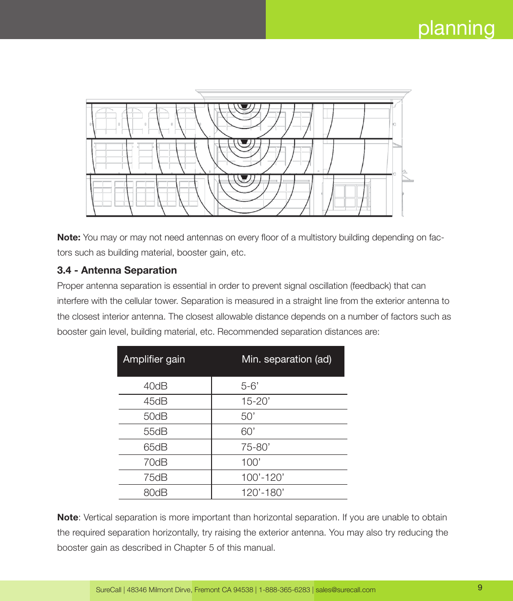 SureCall | 48346 Milmont Dirve, Fremont CA 94538 | 1-888-365-6283 | sales@surecall.com 9Note: Vertical separation is more important than horizontal separation. If you are unable to obtain the required separation horizontally, try raising the exterior antenna. You may also try reducing the booster gain as described in Chapter 5 of this manual.planning3.4 - Antenna SeparationProper antenna separation is essential in order to prevent signal oscillation (feedback) that can interfere with the cellular tower. Separation is measured in a straight line from the exterior antenna to the closest interior antenna. The closest allowable distance depends on a number of factors such as booster gain level, building material, etc. Recommended separation distances are:Note: You may or may not need antennas on every oor of a multistory building depending on fac-tors such as building material, booster gain, etc.40dB                          5-6’45dB                          15-20’50dB                          50’55dB                          60’65dB                          75-80’70dB                          100’75dB                          100’-120’80dB                          120’-180’Amplier gain                    Min. separation (ad)