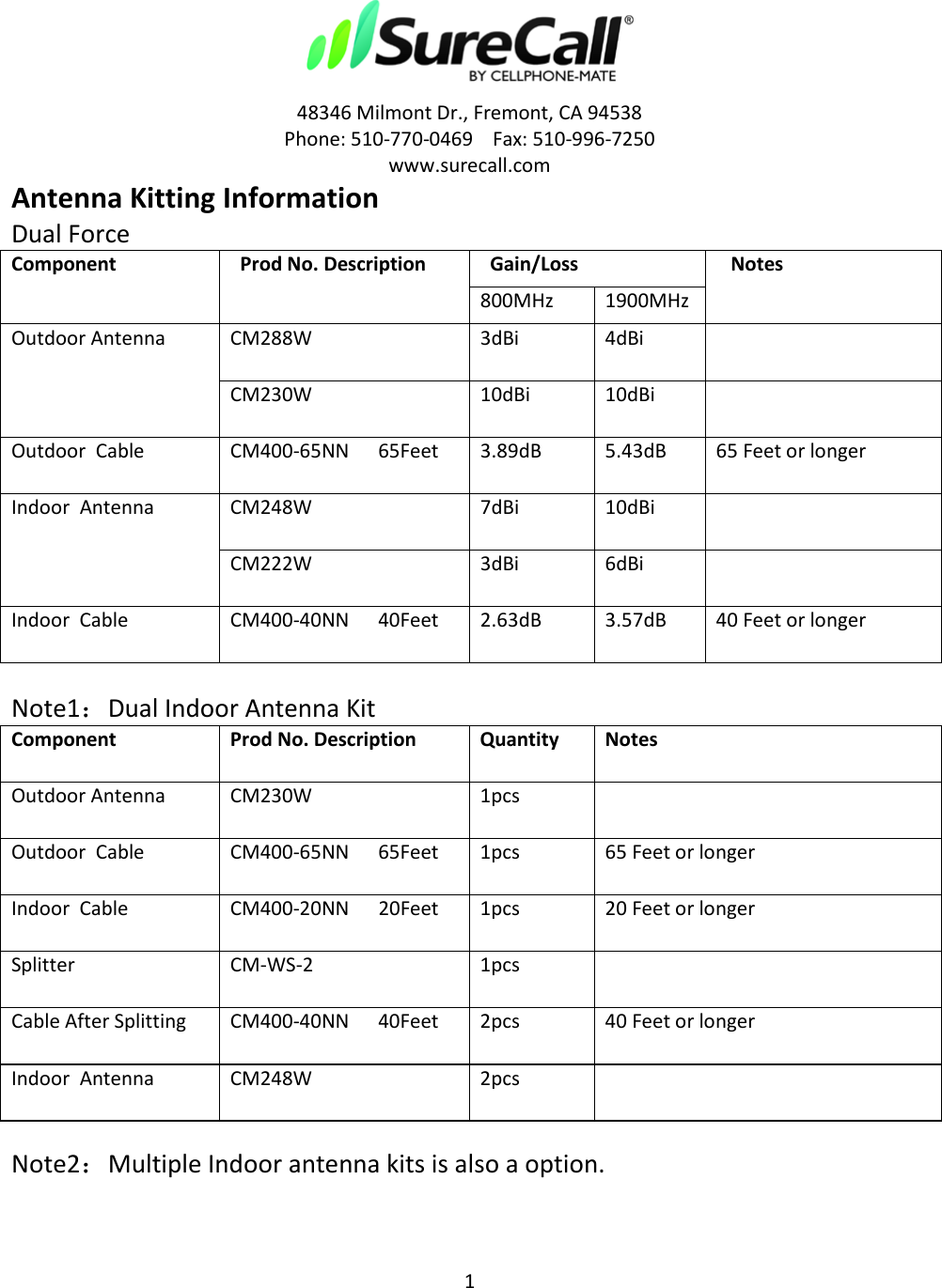 1 48346 Milmont Dr., Fremont, CA 94538 Phone: 510-770-0469 Fax: 510-996-7250 www.surecall.com Antenna Kitting Information Dual Force Component Prod No. Description Gain/Loss Notes 800MHz 1900MHz Outdoor Antenna CM288W 3dBi 4dBi CM230W 10dBi 10dBi Outdoor Cable CM400-65NN 65Feet 3.89dB 5.43dB 65 Feet or longer Indoor Antenna CM248W 7dBi 10dBi CM222W 3dBi 6dBi Indoor Cable CM400-40NN 40Feet 2.63dB 3.57dB 40 Feet or longer Note1:Dual Indoor Antenna Kit Component Prod No. Description Quantity Notes Outdoor Antenna CM230W 1pcs Outdoor Cable CM400-65NN 65Feet 1pcs 65 Feet or longer Indoor Cable CM400-20NN 20Feet 1pcs 20 Feet or longer Splitter CM-WS-2 1pcs Cable After Splitting CM400-40NN 40Feet 2pcs 40 Feet or longer Indoor Antenna CM248W 2pcs Note2:Multiple Indoor antenna kits is also a option.
