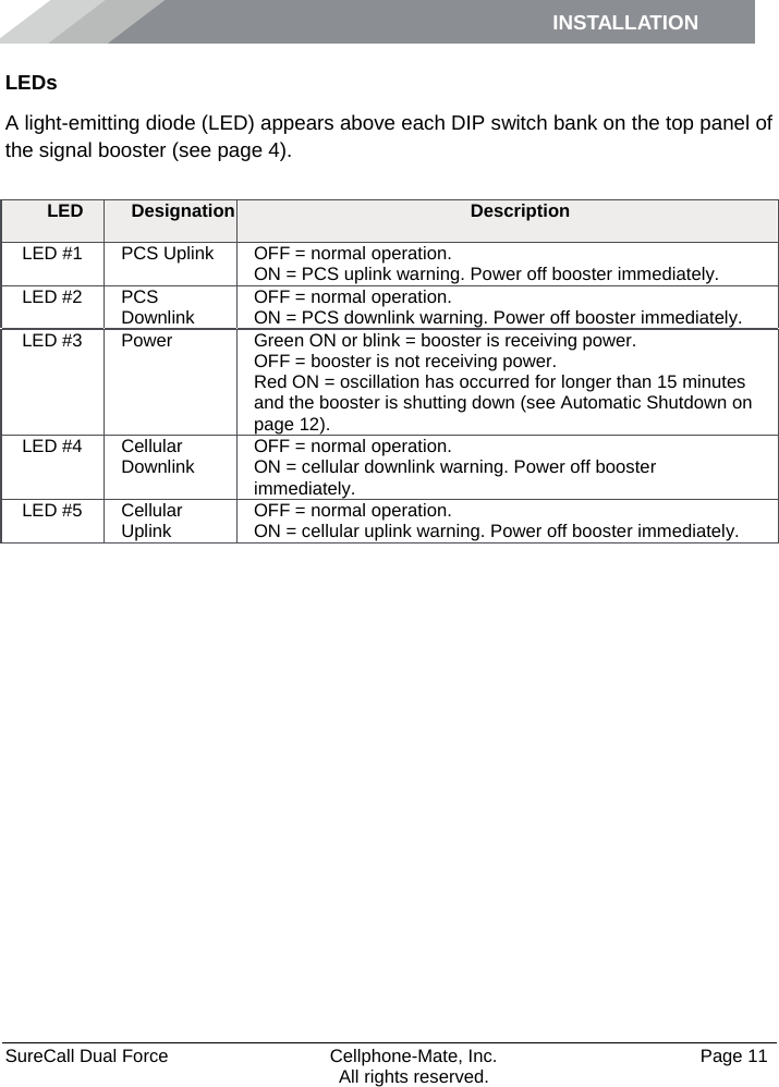 INSTALLATION    SureCall Dual Force   Cellphone-Mate, Inc.   Page 11           All rights reserved. LEDs A light-emitting diode (LED) appears above each DIP switch bank on the top panel of the signal booster (see page 4). LED Designation Description LED #1  PCS Uplink OFF = normal operation. ON = PCS uplink warning. Power off booster immediately. LED #2 PCS Downlink OFF = normal operation. ON = PCS downlink warning. Power off booster immediately. LED #3  Power Green ON or blink = booster is receiving power. OFF = booster is not receiving power. Red ON = oscillation has occurred for longer than 15 minutes and the booster is shutting down (see Automatic Shutdown on page 12). LED #4  Cellular Downlink OFF = normal operation. ON = cellular downlink warning. Power off booster immediately. LED #5  Cellular Uplink OFF = normal operation. ON = cellular uplink warning. Power off booster immediately. 