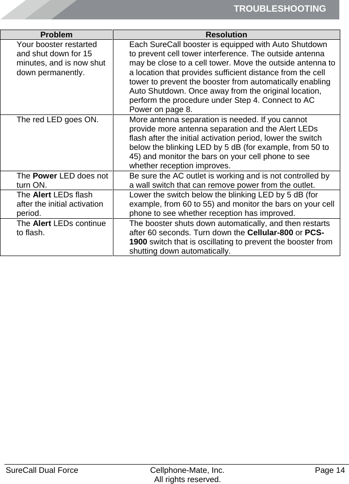 TROUBLESHOOTING    SureCall Dual Force   Cellphone-Mate, Inc.   Page 14           All rights reserved. Problem Resolution Your booster restarted and shut down for 15 minutes, and is now shut down permanently. Each SureCall booster is equipped with Auto Shutdown to prevent cell tower interference. The outside antenna may be close to a cell tower. Move the outside antenna to a location that provides sufficient distance from the cell tower to prevent the booster from automatically enabling Auto Shutdown. Once away from the original location, perform the procedure under Step 4. Connect to AC Power on page 8. The red LED goes ON. More antenna separation is needed. If you cannot provide more antenna separation and the Alert LEDs flash after the initial activation period, lower the switch below the blinking LED by 5 dB (for example, from 50 to 45) and monitor the bars on your cell phone to see whether reception improves. The Power LED does not turn ON. Be sure the AC outlet is working and is not controlled by a wall switch that can remove power from the outlet. The Alert LEDs flash after the initial activation period. Lower the switch below the blinking LED by 5 dB (for example, from 60 to 55) and monitor the bars on your cell phone to see whether reception has improved. The Alert LEDs continue to flash. The booster shuts down automatically, and then restarts after 60 seconds. Turn down the Cellular-800 or PCS-1900 switch that is oscillating to prevent the booster from shutting down automatically.    
