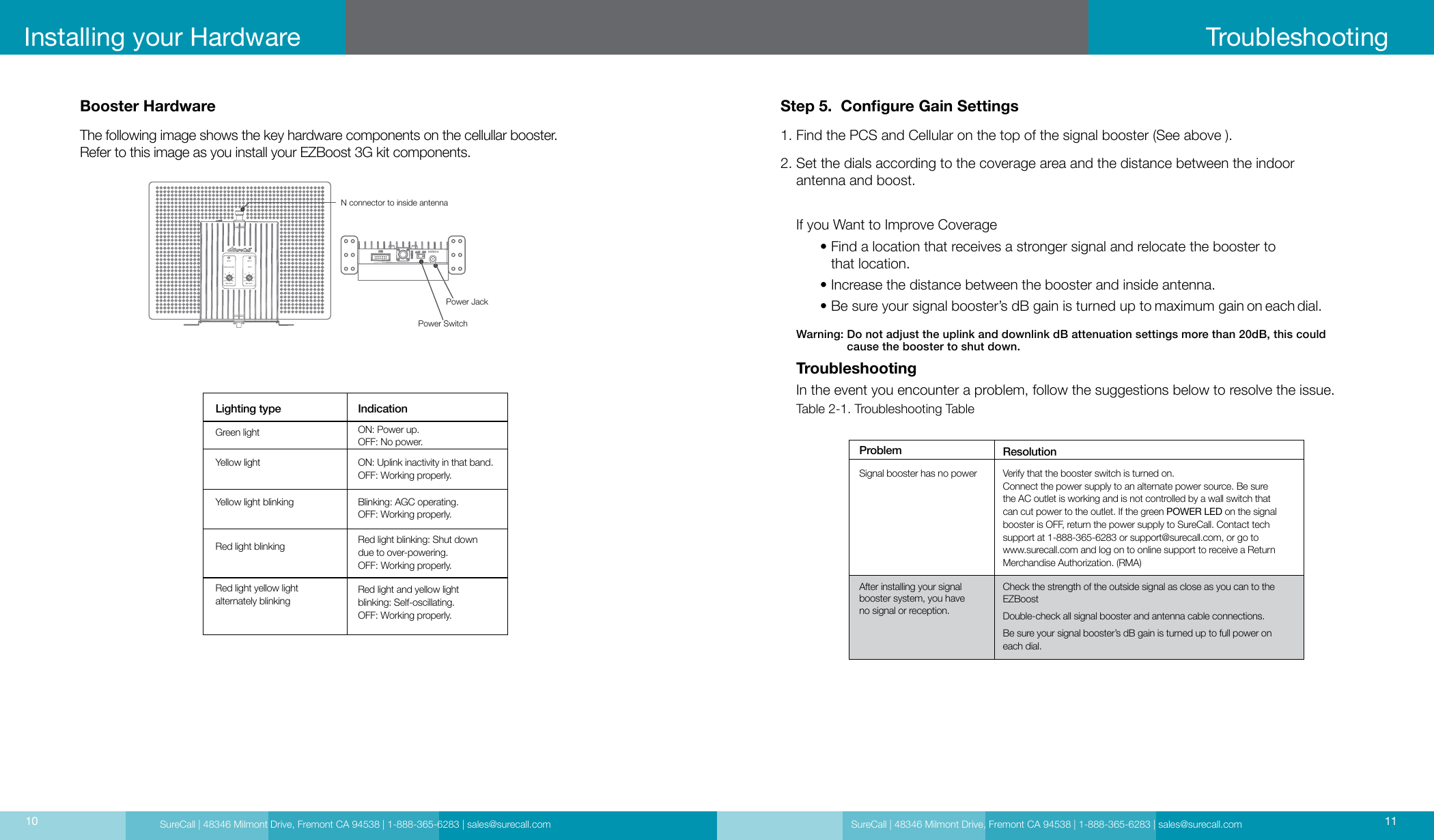 SureCall | 48346 Milmont Drive, Fremont CA 94538 | 1-888-365-6283 | sales@surecall.com SureCall | 48346 Milmont Drive, Fremont CA 94538 | 1-888-365-6283 | sales@surecall.com 1110Installing your HardwareStep 5.  Congure Gain Settings1.  Find the PCS and Cellular on the top of the signal booster (See above ).2.  Set the dials according to the coverage area and the distance between the indoor     antenna and boost.Lighting typeGreen lightYellow lightYellow light blinkingIndicationON: Power up.  OFF: No power.ON: Uplink inactivity in that band.OFF: Working properly.Blinking: AGC operating.OFF: Working properly.Red light blinking: Shut down due to over-powering.OFF: Working properly.Red light and yellow light  blinking: Self-oscillating.OFF: Working properly.Red light blinkingRed light yellow light  alternately blinkingBooster HardwareThe following image shows the key hardware components on the cellullar booster.Refer to this image as you install your EZBoost 3G kit components.If you Want to Improve Coverage      •  Find a location that receives a stronger signal and relocate the booster to  that location.       •  Increase the distance between the booster and inside antenna.       •  Be sure your signal booster’s dB gain is turned up to maximum gain on each dial.Warning:  Do not adjust the uplink and downlink dB attenuation settings more than 20dB, this could cause the booster to shut down.TroubleshootingIn the event you encounter a problem, follow the suggestions below to resolve the issue. Table 2-1. Troubleshooting TableTroubleshootingProblem ResolutionSignal booster has no powerAfter installing your signal  booster system, you have  no signal or reception.Verify that the booster switch is turned on. Connect the power supply to an alternate power source. Be sure the AC outlet is working and is not controlled by a wall switch that can cut power to the outlet. If the green POWER LED on the signal booster is OFF, return the power supply to SureCall. Contact tech support at 1-888-365-6283 or support@surecall.com, or go to www.surecall.com and log on to online support to receive a Return Merchandise Authorization. (RMA)Check the strength of the outside signal as close as you can to the EZBoostDouble-check all signal booster and antenna cable connections.Be sure your signal booster’s dB gain is turned up to full power on each dial.Power Jack Power SwitchN connector to inside antennaCELLULARdB Gain dB GainPCSPOWER404550556065OFF475257626772OFFAlertAlert