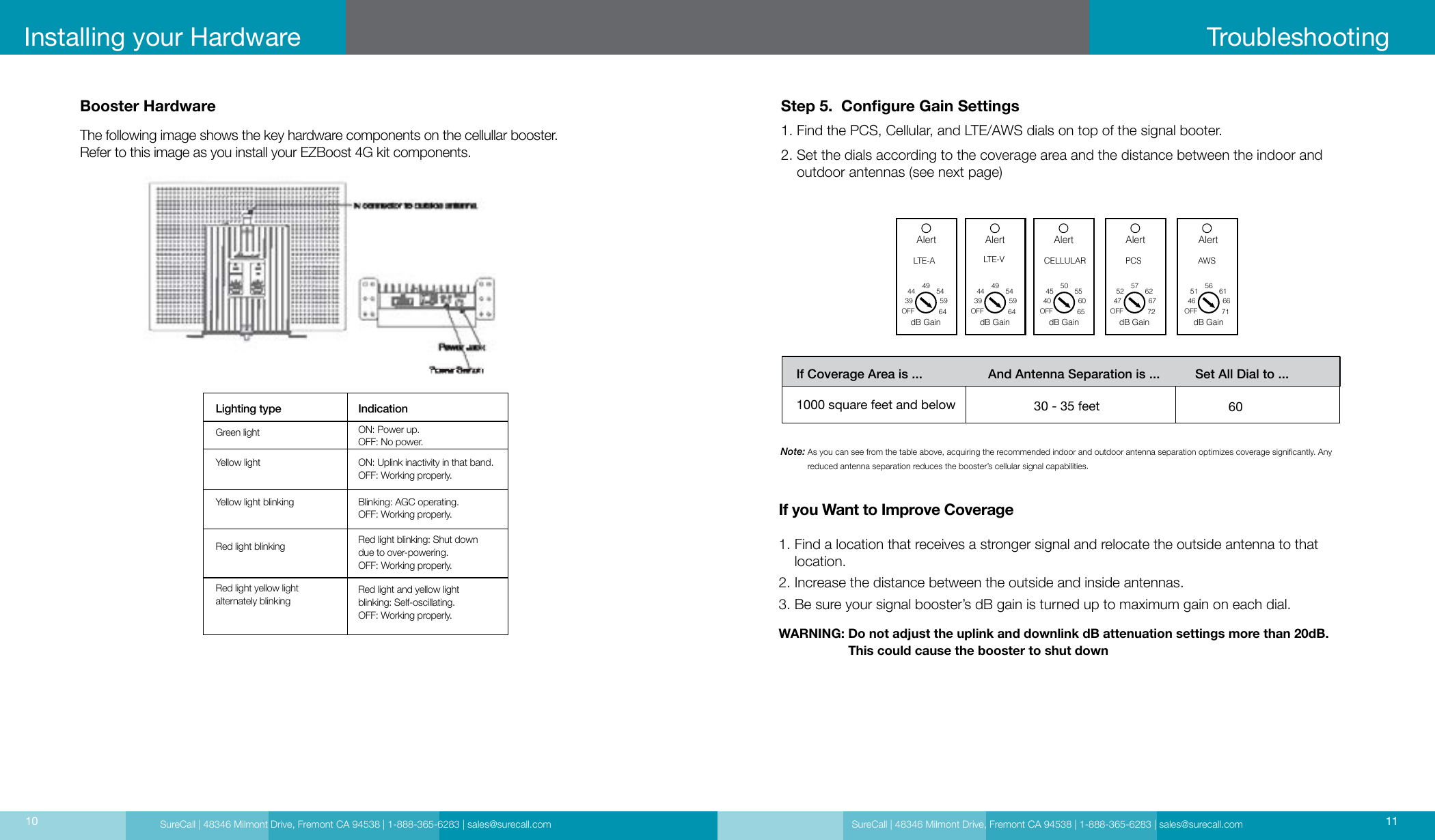 SureCall | 48346 Milmont Drive, Fremont CA 94538 | 1-888-365-6283 | sales@surecall.com SureCall | 48346 Milmont Drive, Fremont CA 94538 | 1-888-365-6283 | sales@surecall.com 1110Installing your HardwareLighting typeGreen lightYellow lightYellow light blinkingIndicationON: Power up.  OFF: No power.ON: Uplink inactivity in that band.OFF: Working properly.Blinking: AGC operating.OFF: Working properly.Red light blinking: Shut down due to over-powering.OFF: Working properly.Red light and yellow light  blinking: Self-oscillating.OFF: Working properly.Red light blinkingRed light yellow light  alternately blinkingBooster HardwareThe following image shows the key hardware components on the cellullar booster.Refer to this image as you install your EZBoost 4G kit components.TroubleshootingStep 5.  Congure Gain Settings1. Find the PCS, Cellular, and LTE/AWS dials on top of the signal booter.2.  Set the dials according to the coverage area and the distance between the indoor and outdoor antennas (see next page)If you Want to Improve Coverage1.  Find a location that receives a stronger signal and relocate the outside antenna to that location.2. Increase the distance between the outside and inside antennas.3.  Be sure your signal booster’s dB gain is turned up to maximum gain on each dial. Note:  As you can see from the table above, acquiring the recommended indoor and outdoor antenna separation optimizes coverage signicantly. Any reduced antenna separation reduces the booster’s cellular signal capabilities.AlertLTE-A  dB Gain   dB Gain   dB Gain   dB Gain   dB GainOFF OFF OFF OFF OFF39 39 40 47 4644 44 45 52 5149 49 50 57 5654 54 55 62 6159 59 60 67 6664 64 65 72 71AlertLTE-VAlertCELLULARAlertPCSAlertAWSIf Coverage Area is ...30 - 35 feet1000 square feet and belowAnd Antenna Separation is ... Set All Dial to ...60WARNING:  Do not adjust the uplink and downlink dB attenuation settings more than 20dB.  This could cause the booster to shut down