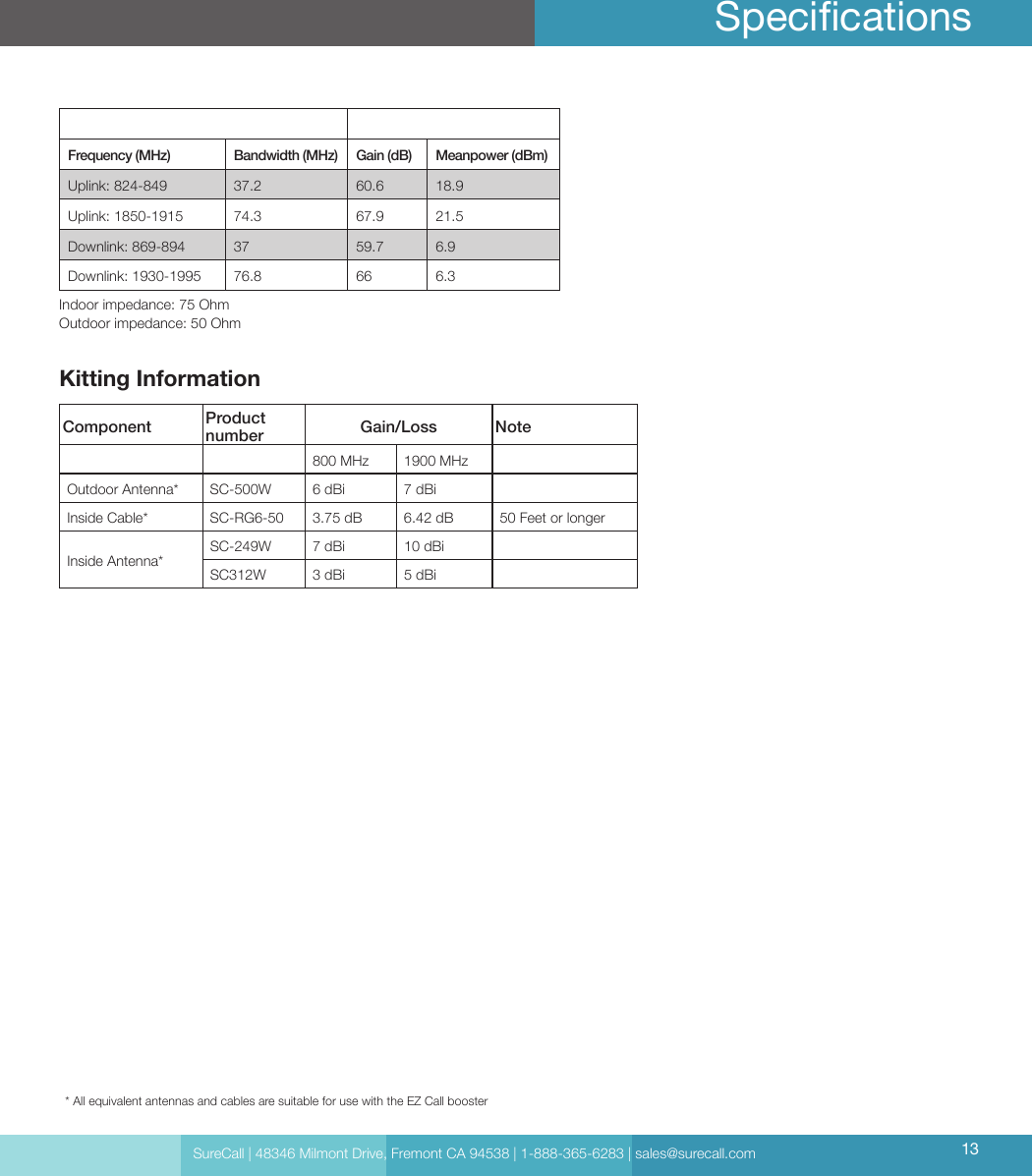 SureCall | 48346 Milmont Drive, Fremont CA 94538 | 1-888-365-6283 | sales@surecall.com 13Specications * All equivalent antennas and cables are suitable for use with the EZ Call boosterFrequency (MHz) Bandwidth (MHz) Gain (dB) Meanpower (dBm)Uplink: 824-849 37.2 60.6 18.9Uplink: 1850-1915 74.3 67.9 21.5Downlink: 869-894 37 59.7 6.9Downlink: 1930-1995 76.8 66 6.3Indoor impedance: 75 OhmOutdoor impedance: 50 OhmKitting InformationComponent Product number Gain/Loss Note800 MHz 1900 MHzOutdoor Antenna* SC-500W 6 dBi 7 dBiInside Cable* SC-RG6-50 3.75 dB 6.42 dB 50 Feet or longerInside Antenna* SC-249W 7 dBi 10 dBiSC312W 3 dBi 5 dBi