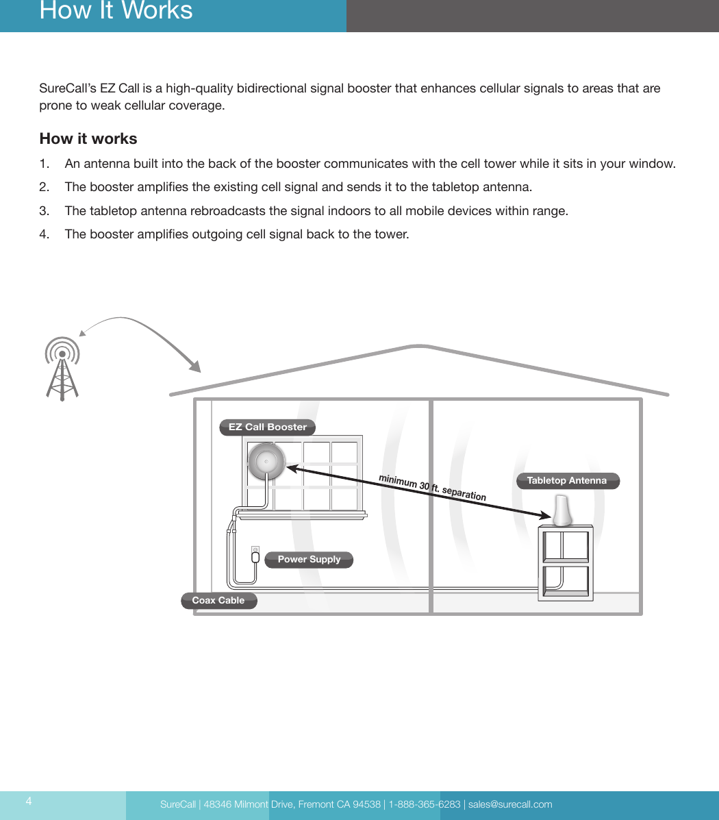 SureCall | 48346 Milmont Drive, Fremont CA 94538 | 1-888-365-6283 | sales@surecall.com4How It WorksSureCall’s EZ Call is a high-quality bidirectional signal booster that enhances cellular signals to areas that are prone to weak cellular coverage.How it works   1.  An antenna built into the back of the booster communicates with the cell tower while it sits in your window.      2.  The booster amplies the existing cell signal and sends it to the tabletop antenna.3.  The tabletop antenna rebroadcasts the signal indoors to all mobile devices within range.4.  The booster amplies outgoing cell signal back to the tower.minimum 30 ft. separationCoax CableEZ Call BoosterTabletop AntennaPower Supply