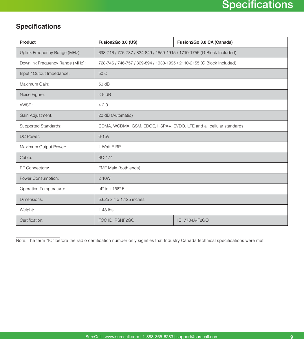 SureCall | www.surecall.com | 1-888-365-6283 | support@surecall.com 9SpecicationsSpecicationsProduct Fusion2Go 3.0 (US) Fusion2Go 3.0 CA (Canada) Uplink Frequency Range (MHz): 698-716 / 776-787 / 824-849 / 1850-1915 / 1710-1755 (G Block Included)Downlink Frequency Range (MHz): 728-746 / 746-757 / 869-894 / 1930-1995 / 2110-2155 (G Block Included)Input / Output Impedance: 50 ΩMaximum Gain: 50 dBNoise Figure: ≤ 5 dBVWSR: ≤ 2.0Gain Adjustment: 20 dB (Automatic)Supported Standards: CDMA, WCDMA, GSM, EDGE, HSPA+, EVDO, LTE and all cellular standardsDC Power: 6-15VMaximum Output Power: 1 Watt EIRPCable: SC-174RF Connectors: FME Male (both ends)Power Consumption: ≤ 10WOperation Temperature: -4º to +158º FDimensions: 5.625 x 4 x 1.125 inchesWeight: 1.43 lbsCertication: FCC ID: RSNF2GO IC: 7784A-F2GONote: The term “IC” before the radio certication number only signies that Industry Canada technical specications were met.