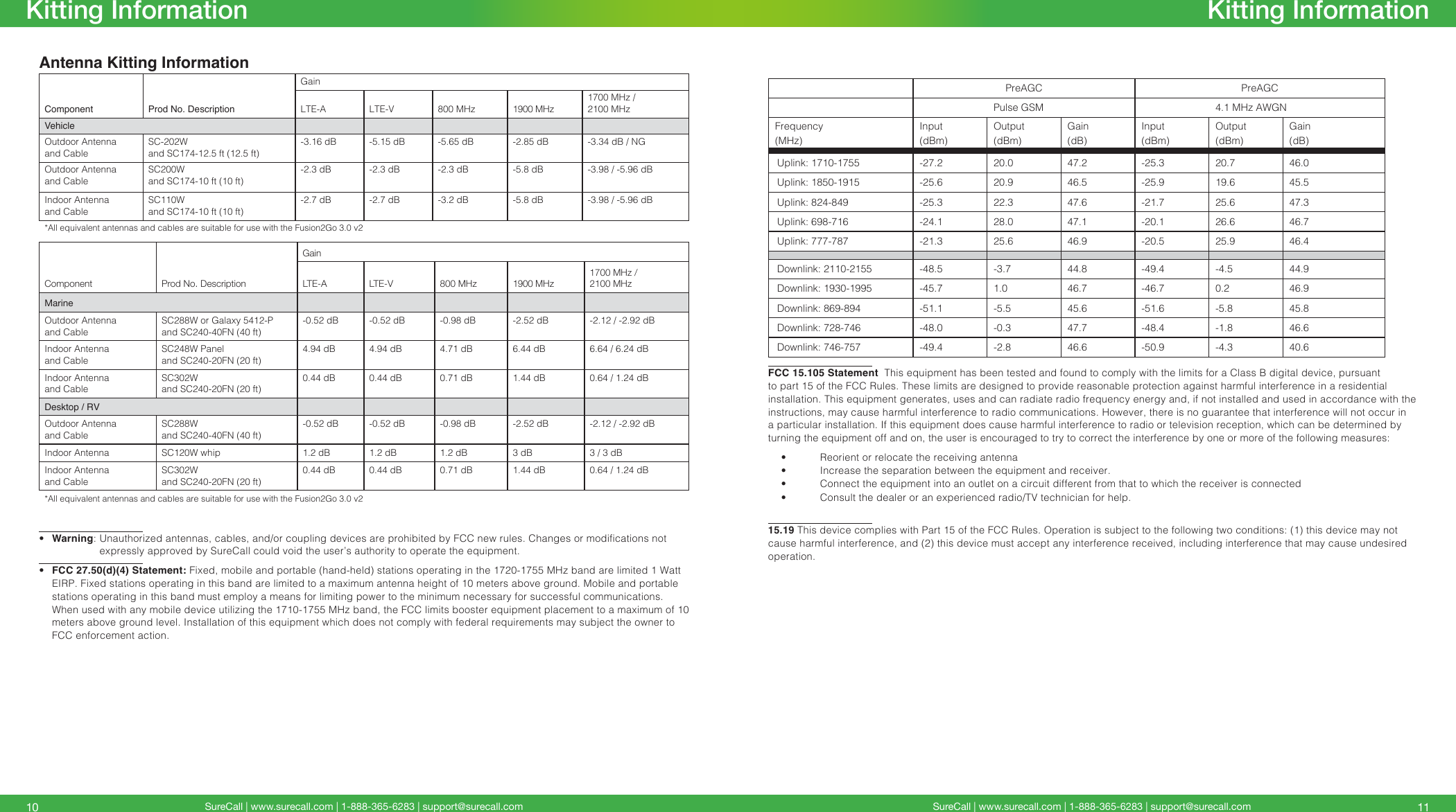 SureCall | www.surecall.com | 1-888-365-6283 | support@surecall.com SureCall | www.surecall.com | 1-888-365-6283 | support@surecall.com 1110Kitting InformationKitting InformationPreAGC PreAGCPulse GSM 4.1 MHz AWGNFrequency Input Output Gain Input Output Gain(MHz) (dBm) (dBm) (dB) (dBm) (dBm) (dB)Uplink: 1710-1755 -27.2 20.0 47.2 -25.3 20.7 46.0Uplink: 1850-1915 -25.6 20.9 46.5 -25.9 19.6 45.5Uplink: 824-849 -25.3 22.3 47.6 -21.7 25.6 47.3Uplink: 698-716 -24.1 28.0 47.1 -20.1 26.6 46.7Uplink: 777-787 -21.3 25.6 46.9 -20.5 25.9 46.4Downlink: 2110-2155 -48.5 -3.7 44.8 -49.4 -4.5 44.9Downlink: 1930-1995 -45.7 1.0 46.7 -46.7 0.2 46.9Downlink: 869-894 -51.1 -5.5 45.6 -51.6 -5.8 45.8Downlink: 728-746 -48.0 -0.3 47.7 -48.4 -1.8 46.6Downlink: 746-757 -49.4 -2.8 46.6 -50.9 -4.3 40.6FCC 15.105 Statement  This equipment has been tested and found to comply with the limits for a Class B digital device, pursuant to part 15 of the FCC Rules. These limits are designed to provide reasonable protection against harmful interference in a residential installation. This equipment generates, uses and can radiate radio frequency energy and, if not installed and used in accordance with the instructions, may cause harmful interference to radio communications. However, there is no guarantee that interference will not occur in a particular installation. If this equipment does cause harmful interference to radio or television reception, which can be determined by turning the equipment off and on, the user is encouraged to try to correct the interference by one or more of the following measures: •  Reorient or relocate the receiving antenna •  Increase the separation between the equipment and receiver. •  Connect the equipment into an outlet on a circuit different from that to which the receiver is connected •  Consult the dealer or an experienced radio/TV technician for help. 15.19 This device complies with Part 15 of the FCC Rules. Operation is subject to the following two conditions: (1) this device may not cause harmful interference, and (2) this device must accept any interference received, including interference that may cause undesired operation.Antenna Kitting InformationComponent Prod No. Description GainLTE-A LTE-V 800 MHz 1900 MHz1700 MHz /  2100 MHzVehicleOutdoor Antenna  and CableSC-202W  and SC174-12.5 ft (12.5 ft)-3.16 dB -5.15 dB -5.65 dB -2.85 dB -3.34 dB / NGOutdoor Antenna  and CableSC200W  and SC174-10 ft (10 ft)-2.3 dB -2.3 dB -2.3 dB -5.8 dB -3.98 / -5.96 dBIndoor Antenna  and CableSC110W and SC174-10 ft (10 ft)-2.7 dB -2.7 dB -3.2 dB -5.8 dB -3.98 / -5.96 dB*All equivalent antennas and cables are suitable for use with the Fusion2Go 3.0 v2Component Prod No. DescriptionGainLTE-A LTE-V 800 MHz 1900 MHz1700 MHz /  2100 MHzMarine Outdoor Antenna  and CableSC288W or Galaxy 5412-P  and SC240-40FN (40 ft)-0.52 dB -0.52 dB -0.98 dB -2.52 dB -2.12 / -2.92 dBIndoor Antenna  and CableSC248W Panel and SC240-20FN (20 ft)4.94 dB 4.94 dB 4.71 dB 6.44 dB  6.64 / 6.24 dBIndoor Antenna  and CableSC302W and SC240-20FN (20 ft)0.44 dB 0.44 dB 0.71 dB 1.44 dB 0.64 / 1.24 dBDesktop / RV Outdoor Antenna  and CableSC288W and SC240-40FN (40 ft)-0.52 dB -0.52 dB -0.98 dB -2.52 dB -2.12 / -2.92 dBIndoor Antenna SC120W whip 1.2 dB 1.2 dB 1.2 dB 3 dB  3 / 3 dBIndoor Antenna  and CableSC302W and SC240-20FN (20 ft)0.44 dB 0.44 dB 0.71 dB 1.44 dB 0.64 / 1.24 dB*All equivalent antennas and cables are suitable for use with the Fusion2Go 3.0 v2 •Warning:   Unauthorized antennas, cables, and/or coupling devices are prohibited by FCC new rules. Changes or modications not expressly approved by SureCall could void the user’s authority to operate the equipment. •FCC 27.50(d)(4) Statement: Fixed, mobile and portable (hand-held) stations operating in the 1720-1755 MHz band are limited 1 Watt EIRP. Fixed sta tions operating in this band are limited to a maximum antenna height of 10 meters above ground. Mobile and portable stations operating in this band must employ a means for limiting power to the minimum necessary for successful communications. When used with any mobile device utilizing the 1710-1755 MHz band, the FCC limits booster equipment placement to a maximum of 10 meters above ground level. Installation of this equipment which does not comply with federal requirements may subject the owner to FCC enforcement action.