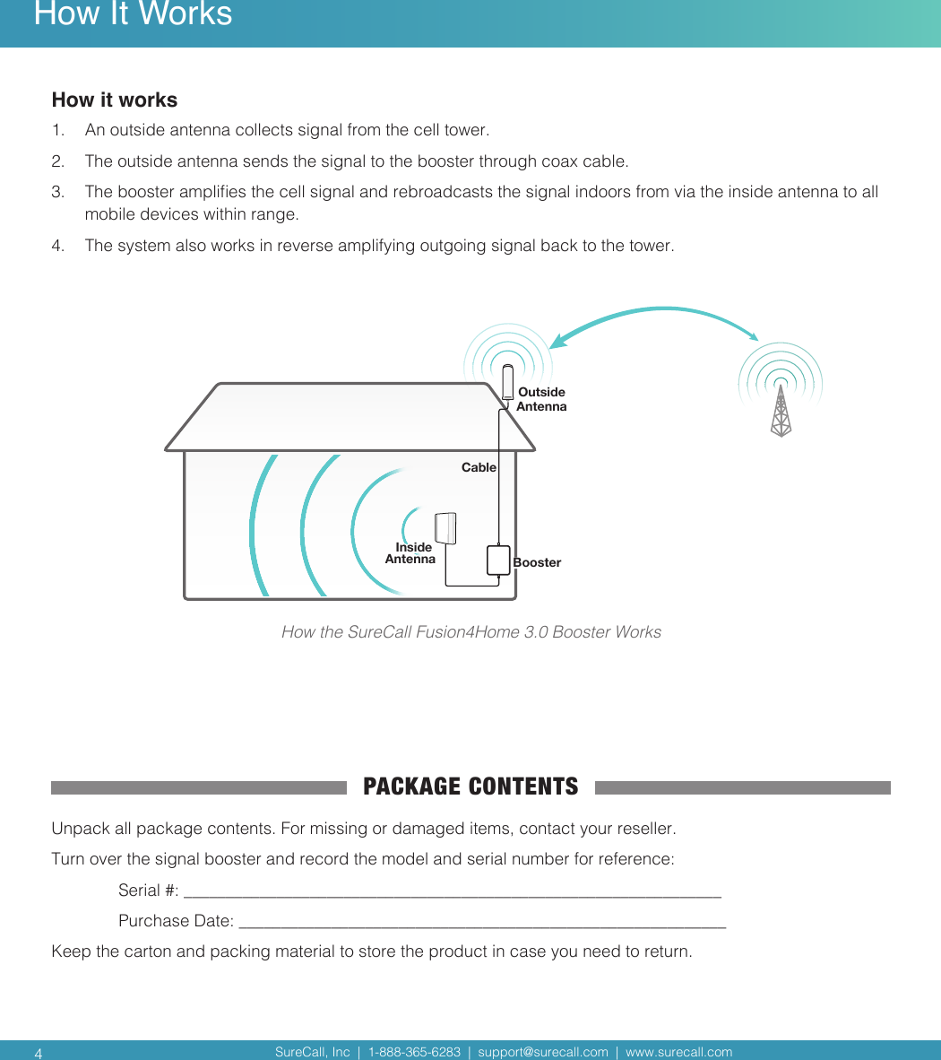 SureCall, Inc  |  1-888-365-6283  |  support@surecall.com  |  www.surecall.com SureCall, Inc  |  1-888-365-6283  |  support@surecall.com  |  www.surecall.com 4How It WorksHow it works 1.  An outside antenna collects signal from the cell tower.2.  The outside antenna sends the signal to the booster through coax cable.3.  The booster amplies the cell signal and rebroadcasts the signal indoors from via the inside antenna to all mobile devices within range.4.  The system also works in reverse amplifying outgoing signal back to the tower.CableBoosterOutsideAntennaInside AntennaHow the SureCall Fusion4Home 3.0 Booster WorksPACKAGE CONTENTSUnpack all package contents. For missing or damaged items, contact your reseller.Turn over the signal booster and record the model and serial number for reference:  Serial #: ________________________________________________________________   Purchase Date: __________________________________________________________Keep the carton and packing material to store the product in case you need to return. 