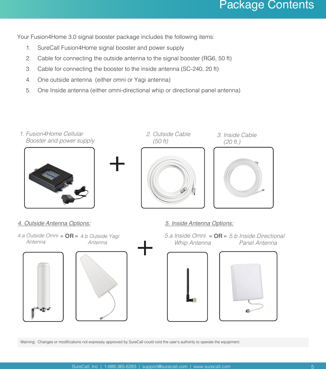 SureCall, Inc  |  1-888-365-6283  |  support@surecall.com  |  www.surecall.com  5Package Contents1.  Fusion4Home Cellular Booster and power supply3.  Inside Cable  (20 ft.)4. Outside Antenna Options:Your Fusion4Home 3.0 signal booster package includes the following items:1.  SureCall Fusion4Home signal booster and power supply2.  Cable for connecting the outside antenna to the signal booster (RG6, 50 ft)3.  Cable for connecting the booster to the inside antenna (SC-240, 20 ft)4.  One outside antenna  (either omni or Yagi antenna)5.  One Inside antenna (either omni-directional whip or directional panel antenna)2.  Outside Cable (50 ft)« OR »  4.b   Outside  Yagi Antenna4.a  Outside Omni Antenna 5. Inside Antenna Options:« OR » 5.b  Inside Directional Panel Antenna5.a  Inside Omni Whip AntennaWarning:  Changes or modications not expressly approved by SureCall could void the user’s authority to operate the equipment.