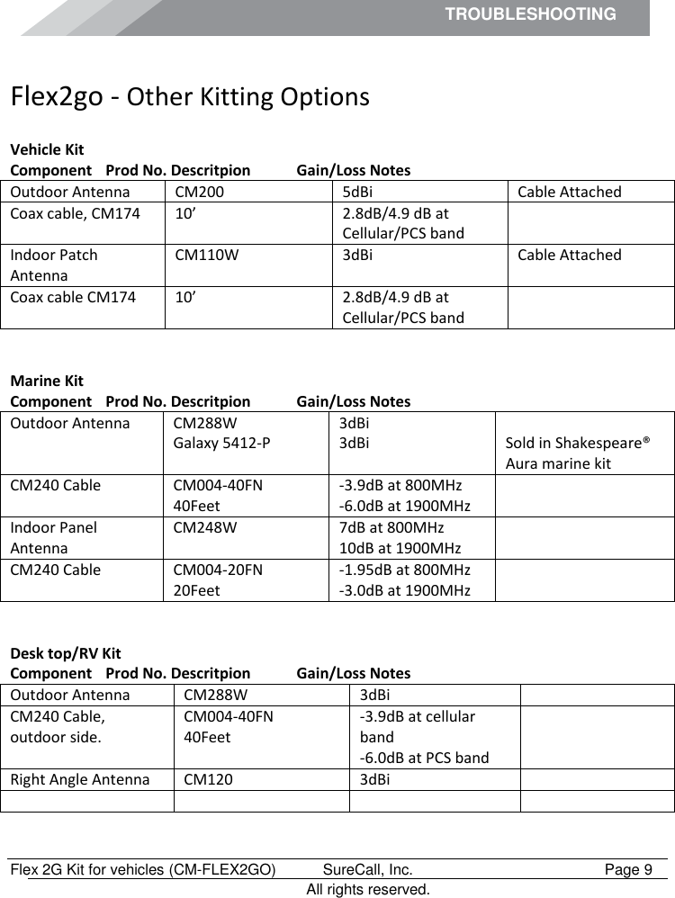 TROUBLESHOOTING        Flex 2G Kit for vehicles (CM-FLEX2GO)   SureCall, Inc.   Page 9           All rights reserved. Troubleshooting Flex2go - Other Kitting Options  Vehicle Kit Component     Prod No. Descritpion            Gain/Loss   Notes Outdoor Antenna CM200 5dBi Cable Attached Coax cable, CM174 10’ 2.8dB/4.9 dB at Cellular/PCS band  Indoor Patch Antenna CM110W 3dBi Cable Attached Coax cable CM174 10’ 2.8dB/4.9 dB at Cellular/PCS band    Marine Kit Component     Prod No. Descritpion            Gain/Loss   Notes Outdoor Antenna CM288W Galaxy 5412-P 3dBi 3dBi  Sold in Shakespeare® Aura marine kit CM240 Cable CM004-40FN       40Feet -3.9dB at 800MHz -6.0dB at 1900MHz  Indoor Panel Antenna CM248W 7dB at 800MHz                10dB at 1900MHz  CM240 Cable CM004-20FN       20Feet -1.95dB at 800MHz   -3.0dB at 1900MHz    Desk top/RV Kit Component     Prod No. Descritpion            Gain/Loss   Notes Outdoor Antenna CM288W 3dBi  CM240 Cable, outdoor side.  CM004-40FN       40Feet -3.9dB at cellular band  -6.0dB at PCS band             Right Angle Antenna CM120 3dBi        