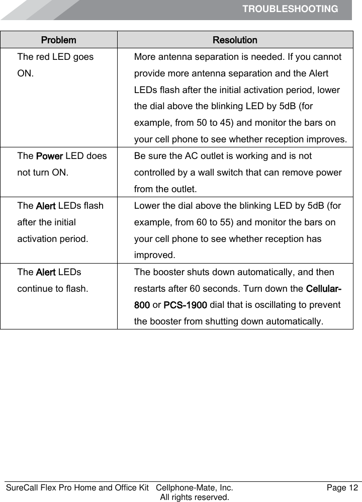 TROUBLESHOOTING    SureCall Flex Pro Home and Office Kit   Cellphone-Mate, Inc.   Page 12           All rights reserved. Problem Resolution The red LED goes ON. More antenna separation is needed. If you cannot provide more antenna separation and the Alert LEDs flash after the initial activation period, lower the dial above the blinking LED by 5dB (for example, from 50 to 45) and monitor the bars on your cell phone to see whether reception improves. The Power LED does not turn ON. Be sure the AC outlet is working and is not controlled by a wall switch that can remove power from the outlet. The Alert LEDs flash after the initial activation period. Lower the dial above the blinking LED by 5dB (for example, from 60 to 55) and monitor the bars on your cell phone to see whether reception has improved. The Alert LEDs continue to flash. The booster shuts down automatically, and then restarts after 60 seconds. Turn down the Cellular-800 or PCS-1900 dial that is oscillating to prevent the booster from shutting down automatically.    