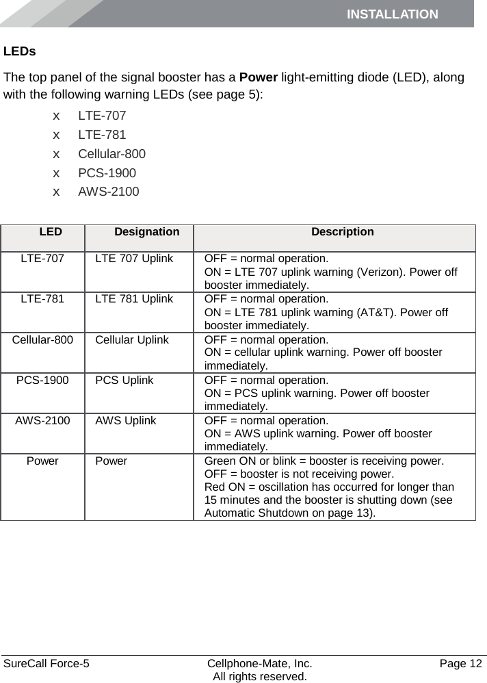 INSTALLATION    SureCall Force-5  Cellphone-Mate, Inc.   Page 12           All rights reserved. LEDs The top panel of the signal booster has a Power light-emitting diode (LED), along with the following warning LEDs (see page 5): x LTE-707 x LTE-781 x Cellular-800 x PCS-1900 x AWS-2100 LED Designation Description LTE-707  LTE 707 Uplink OFF = normal operation. ON = LTE 707 uplink warning (Verizon). Power off booster immediately. LTE-781  LTE 781 Uplink OFF = normal operation. ON = LTE 781 uplink warning (AT&amp;T). Power off booster immediately. Cellular-800  Cellular Uplink OFF = normal operation. ON = cellular uplink warning. Power off booster immediately. PCS-1900 PCS Uplink OFF = normal operation. ON = PCS uplink warning. Power off booster immediately. AWS-2100 AWS Uplink OFF = normal operation. ON = AWS uplink warning. Power off booster immediately. Power Power Green ON or blink = booster is receiving power. OFF = booster is not receiving power. Red ON = oscillation has occurred for longer than 15 minutes and the booster is shutting down (see Automatic Shutdown on page 13). 